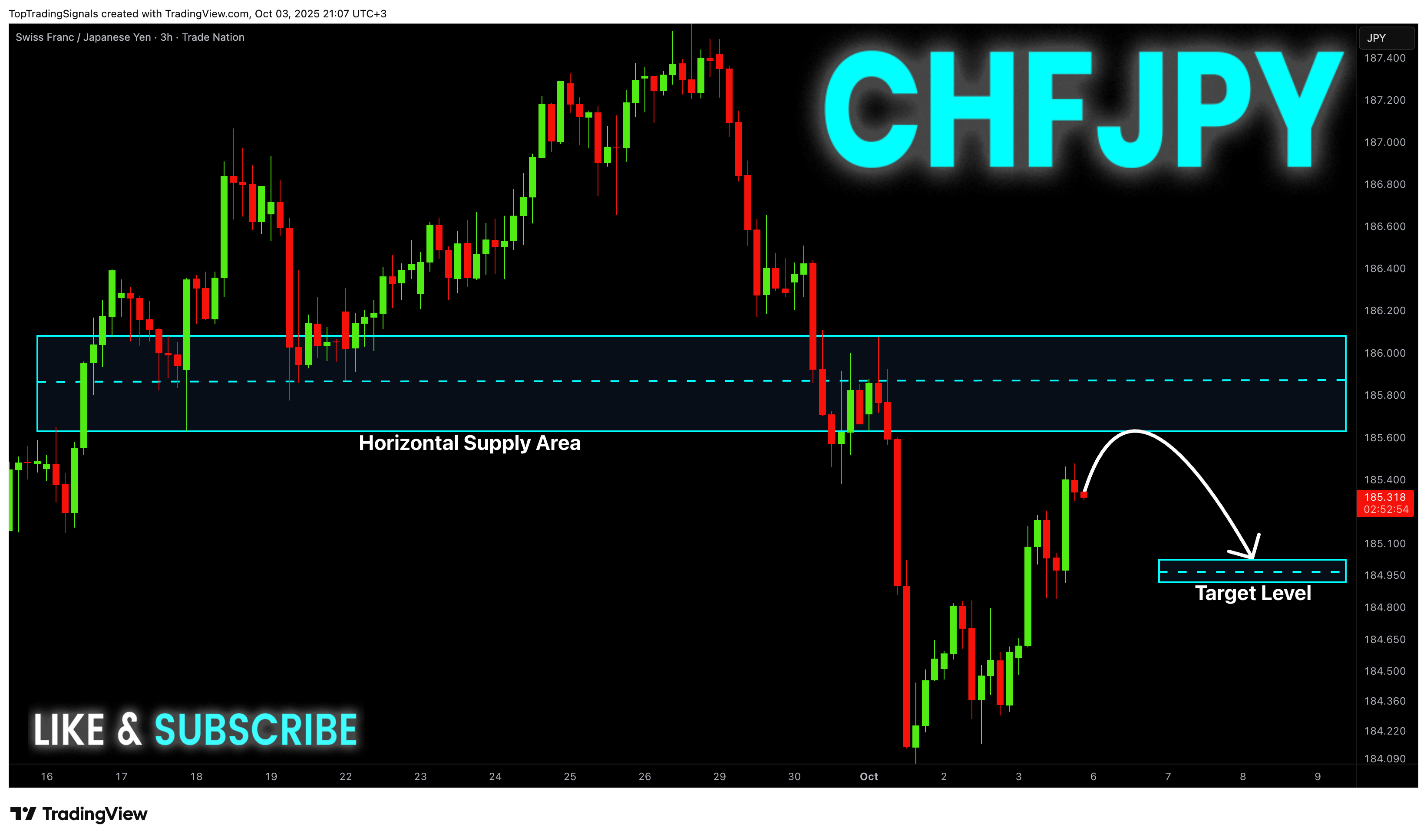 TRADENATION:CHFJPY Chart Image by TopTradingSignals