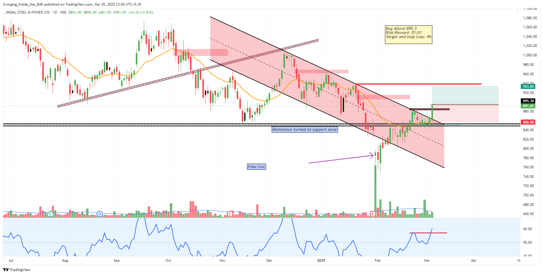 Снимок графика «NSE:JINDALSTEL» от Swinging_Inside_the_BAR