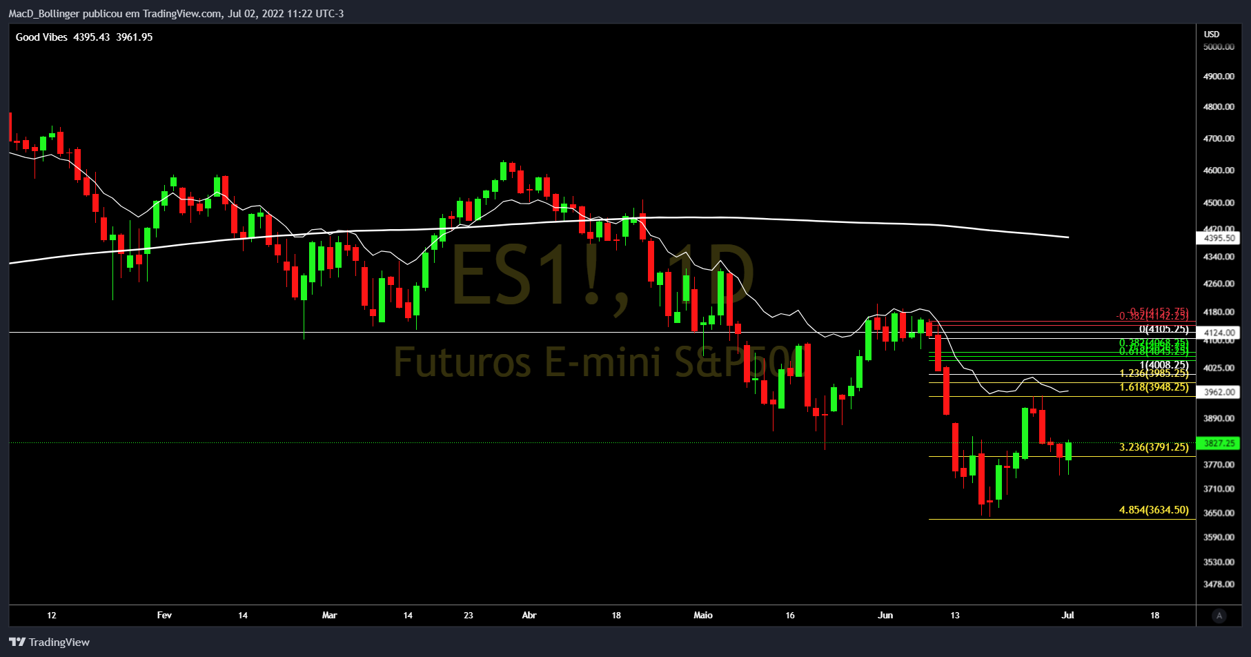 CME_MINI:ES1! Chart Image by MacD_Bollinger