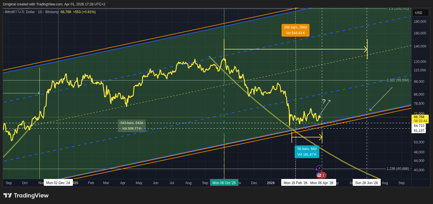 BITSTAMP:BTCUSD Chart Image by Orriginal