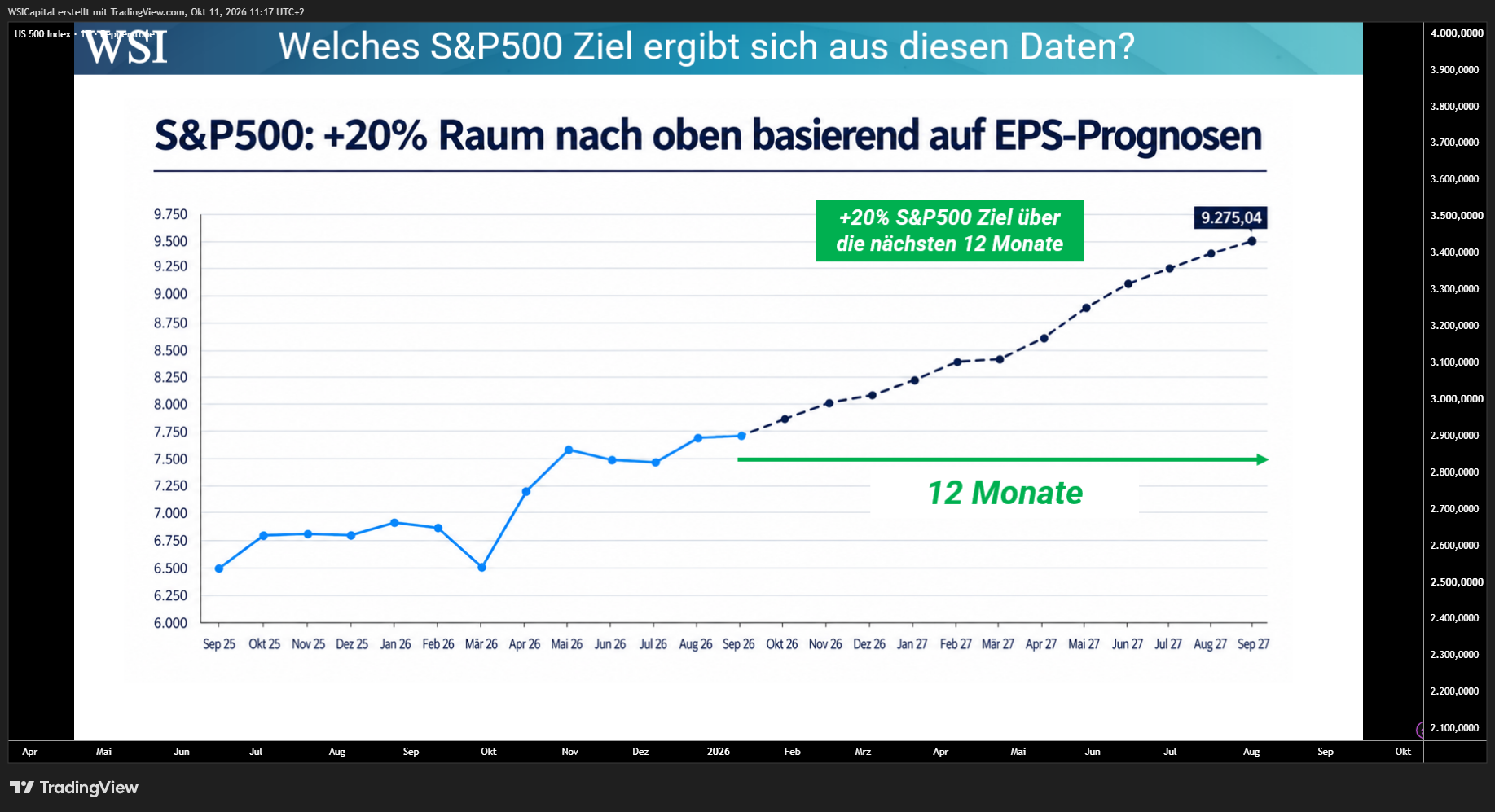 PEPPERSTONE:US500 Chart Image by WSICapital