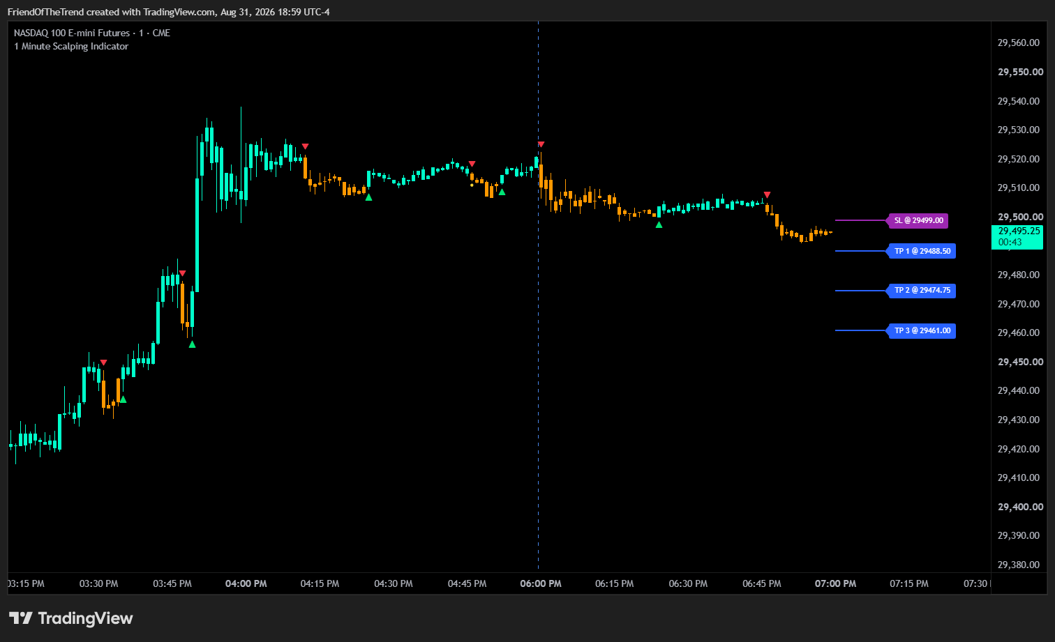 CME_MINI:NQ1! Chart Image by TrendFriendIndicators