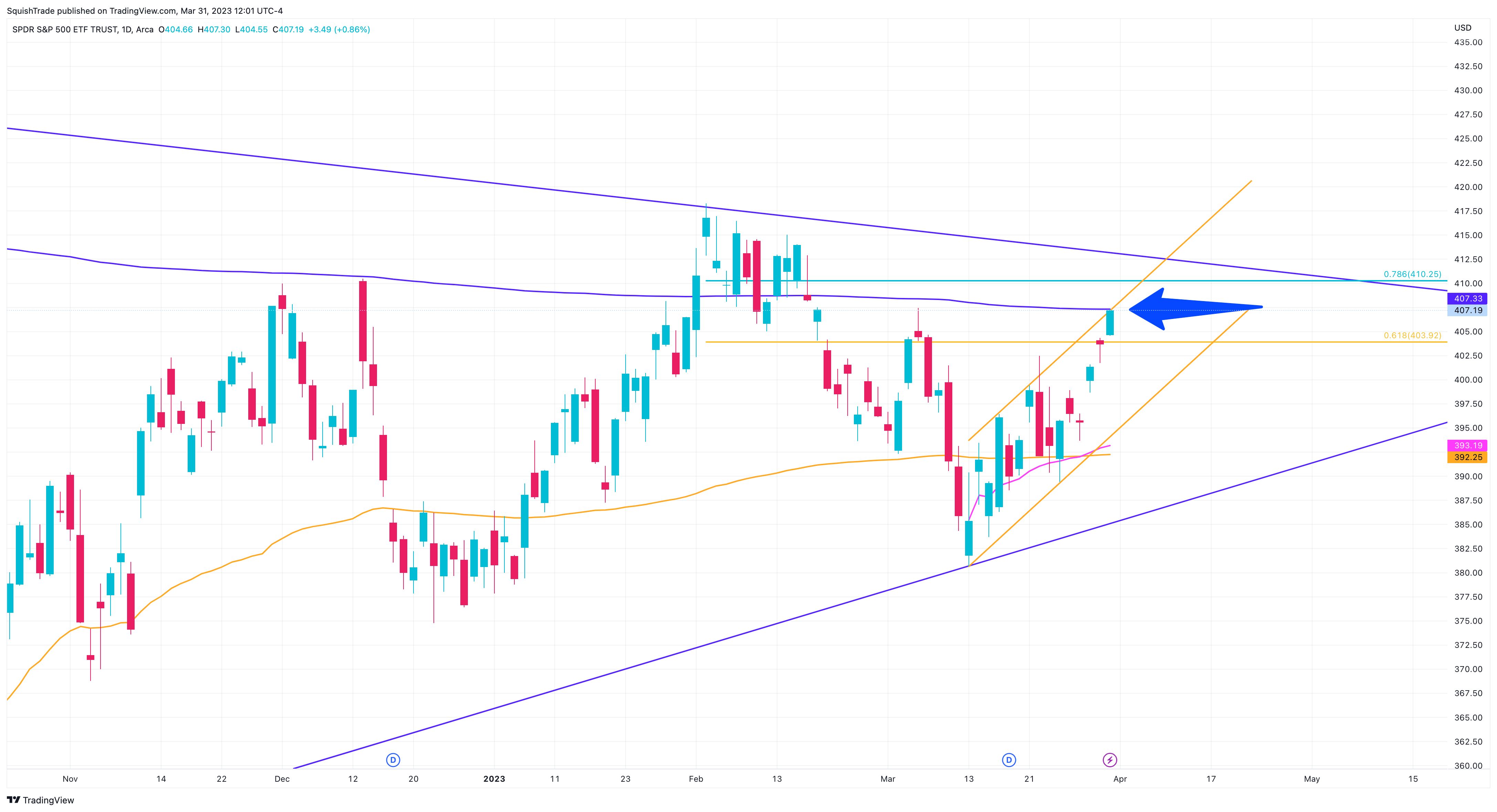 AMEX:SPY Chart Image by SquishTrade