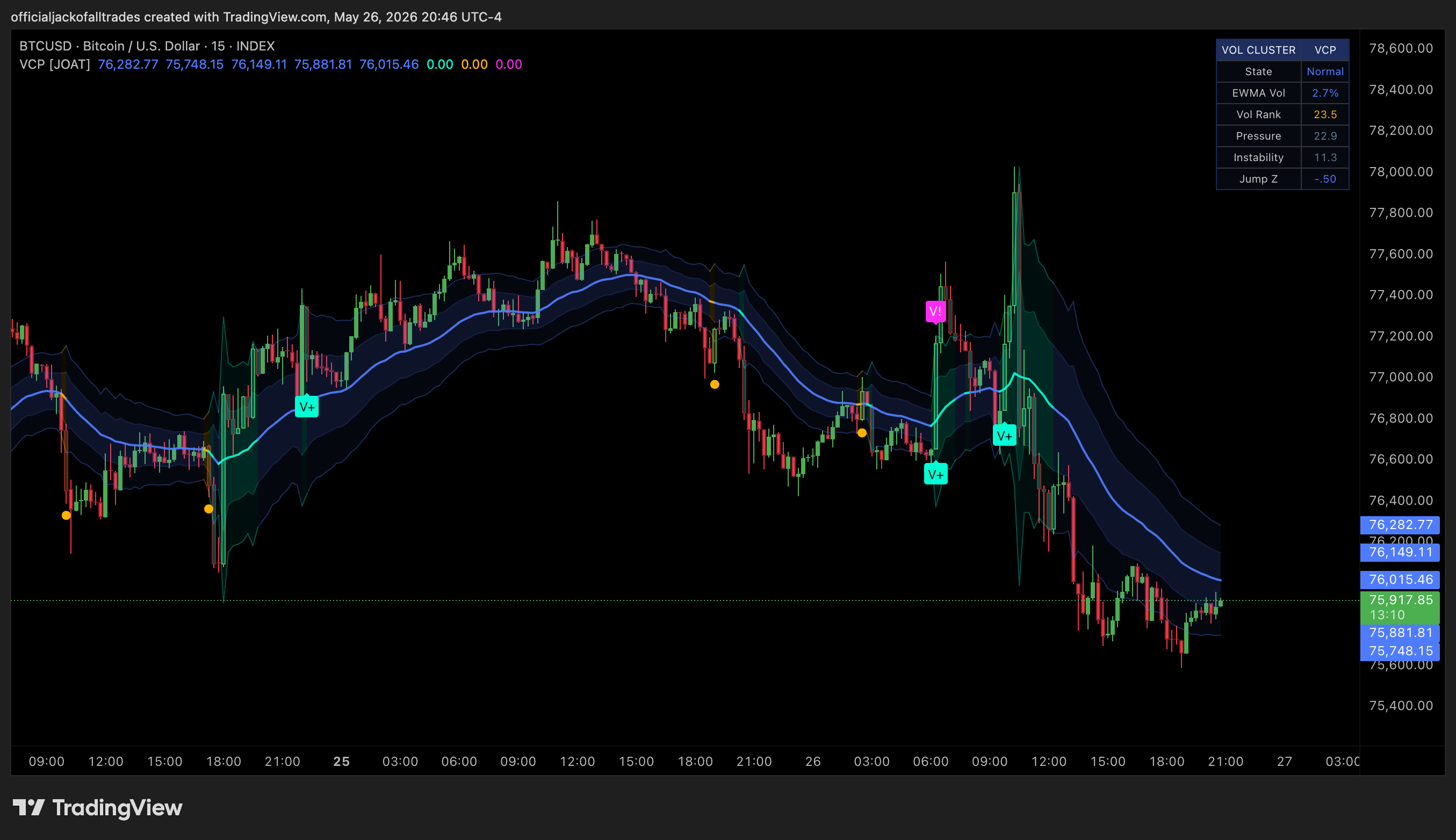 INDEX:BTCUSD Chart Image by officialjackofalltrades