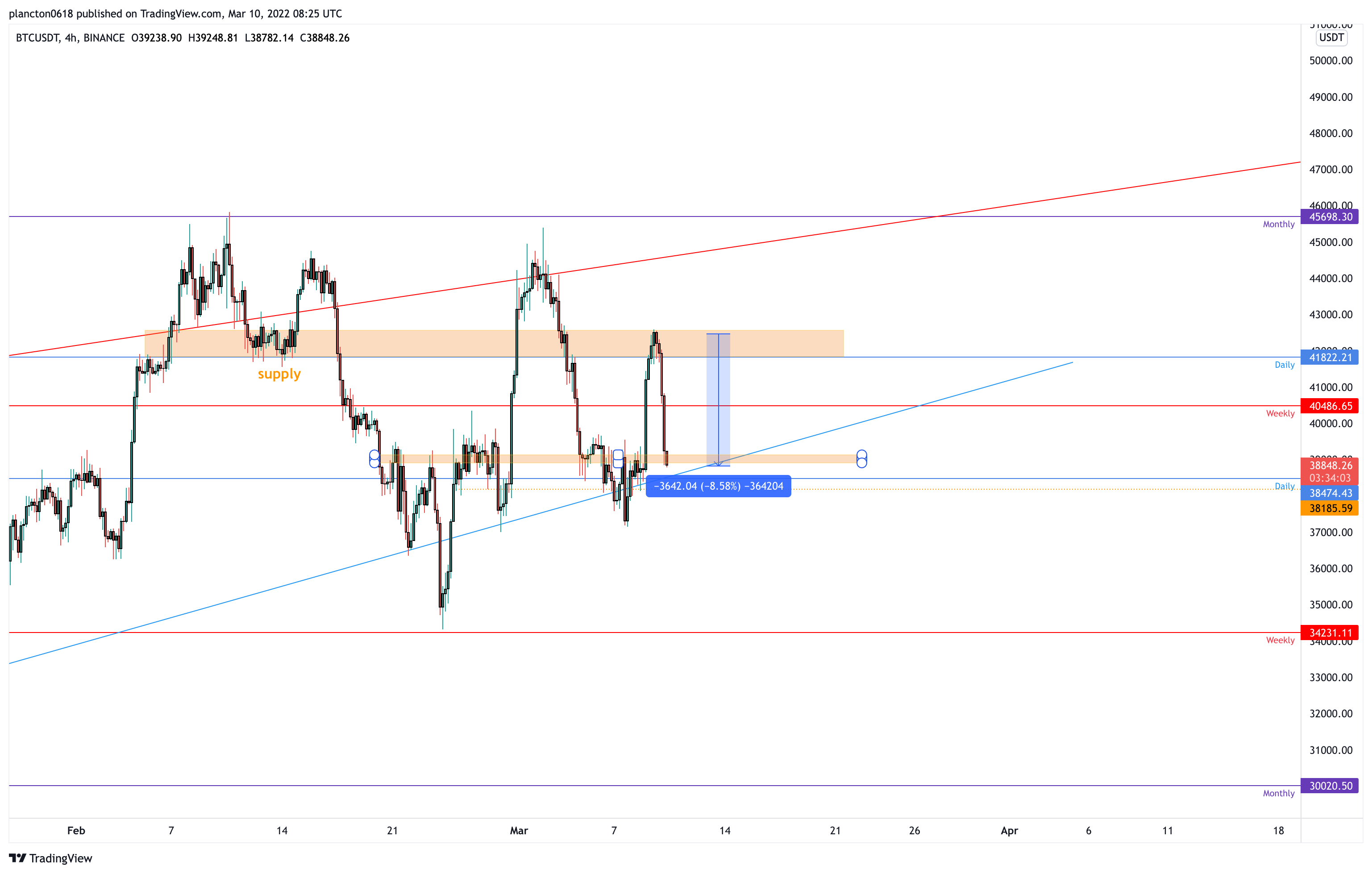 BINANCE:BTCUSDT Chart Image by InkyGrip