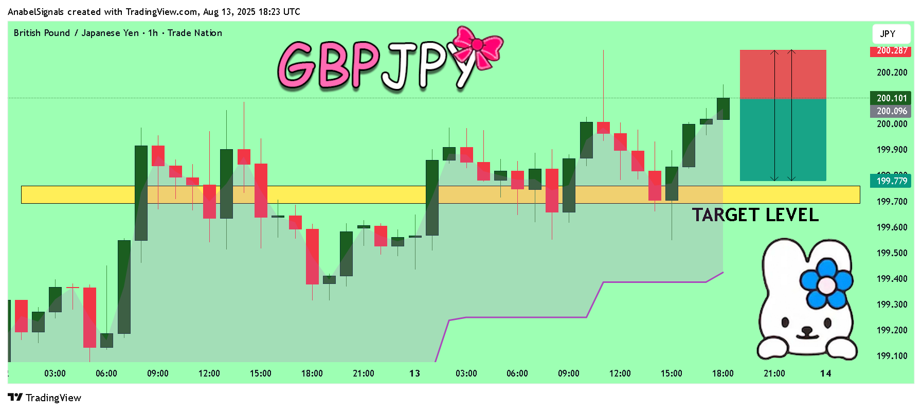 TRADENATION:GBPJPY 图表图片 由 AnabelSignals 提供