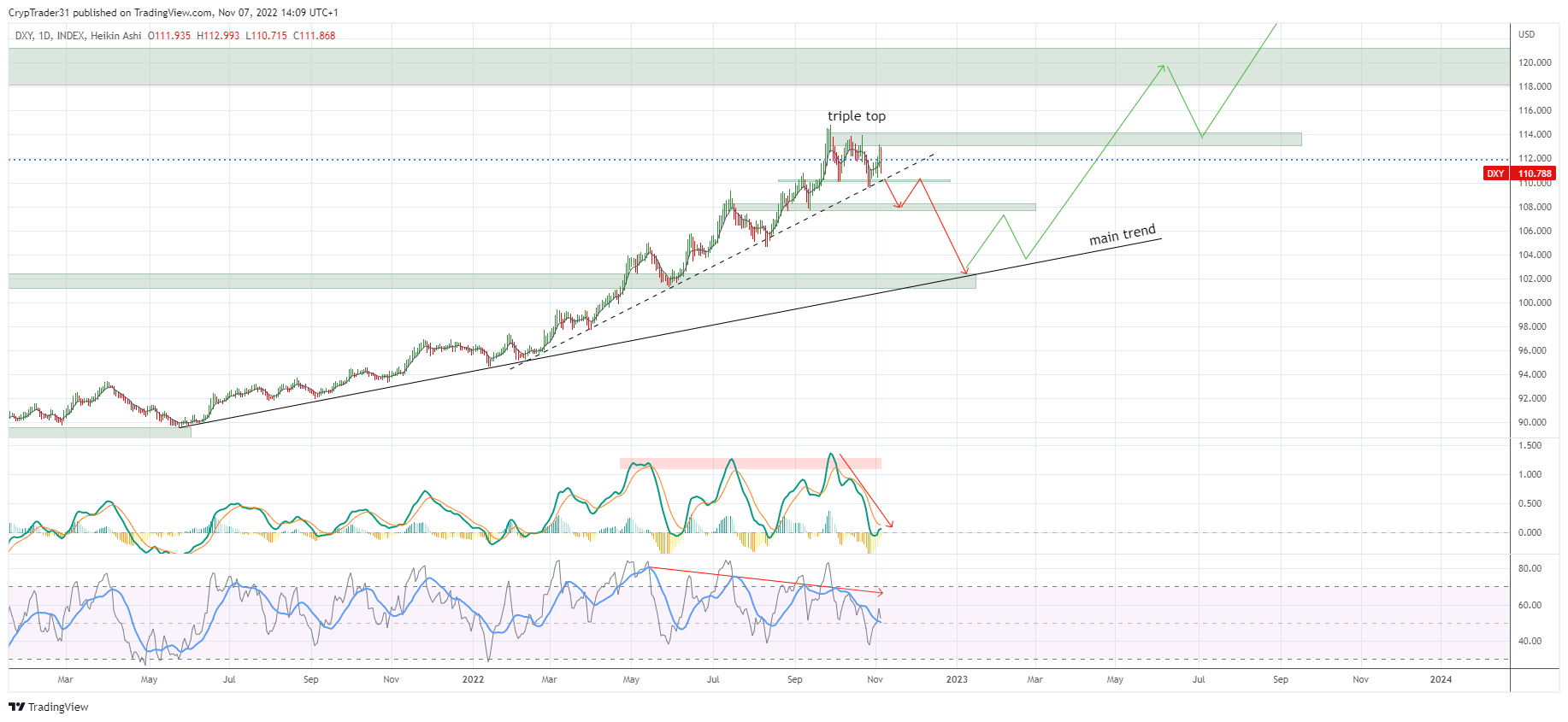 INDEX:DXY Chart Image by Bitcoin_Weather