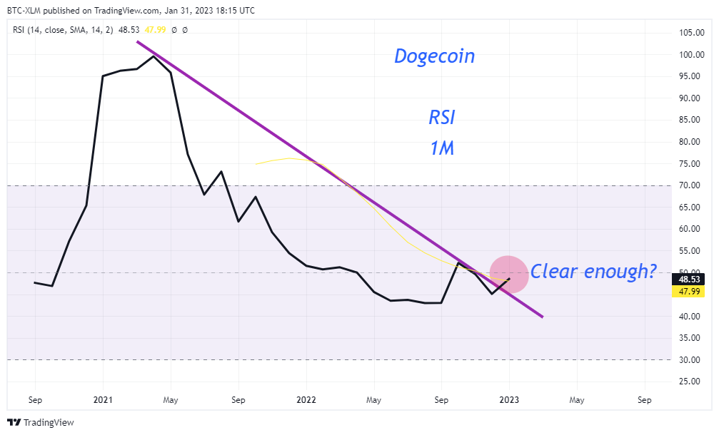 BINANCE:DOGEUSDT 圖表圖片 由 BTC-XLM 提供