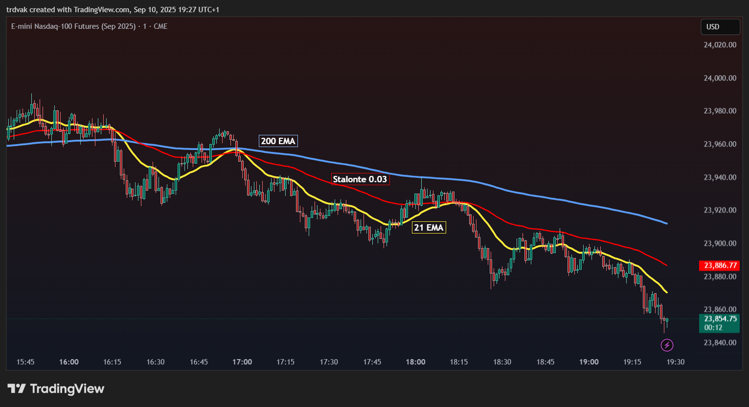 CME_MINI:NQU2025 Chart Image by trdvak