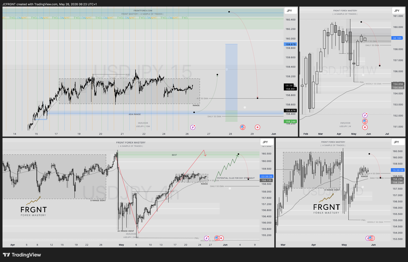 FX:USDJPY Chart Image by JCFRGNT