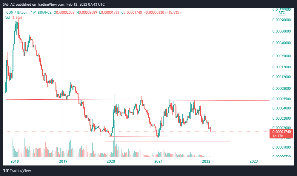 BINANCE:ICXBTC 图表图片 由 SAS_AC 提供