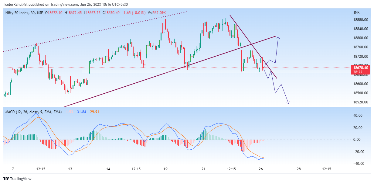 NSE:NIFTY Chart Image by TraderRahulPal