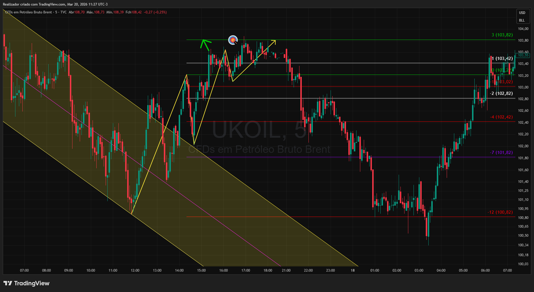 TVC:UKOIL Chart Image by Realizador