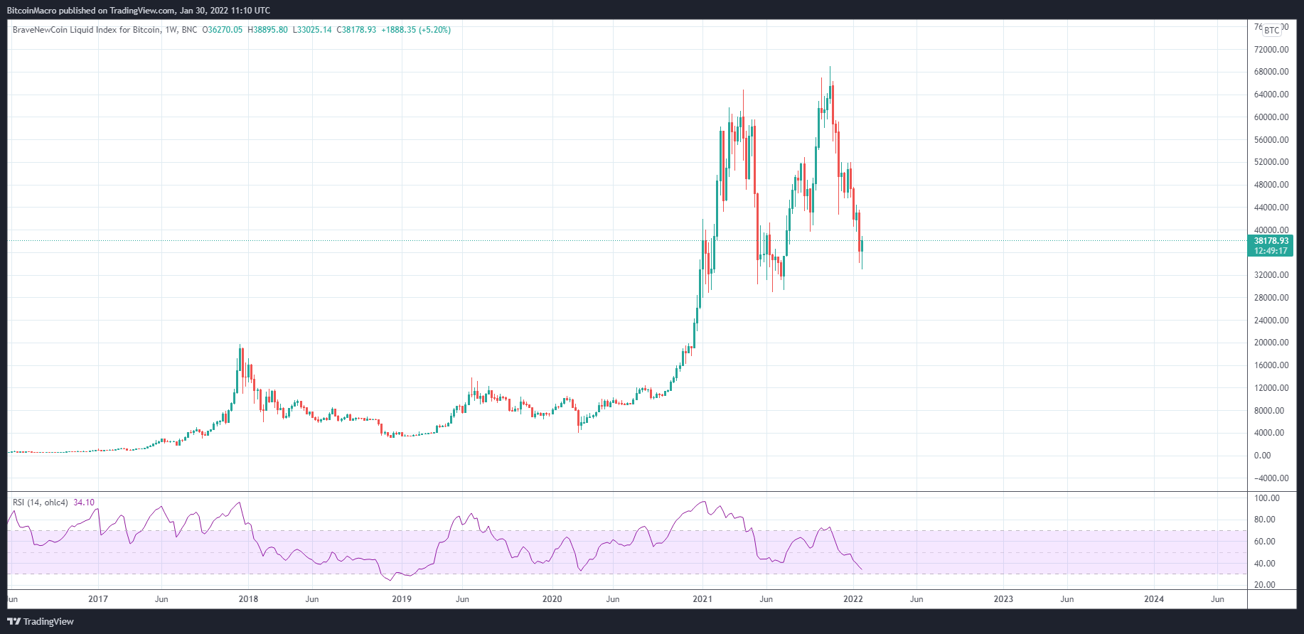 BNC:BLX Chart Image by BitcoinMacro
