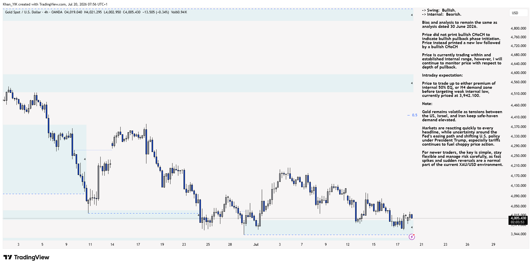 OANDA:XAUUSD Chart Image by Khan_YIK