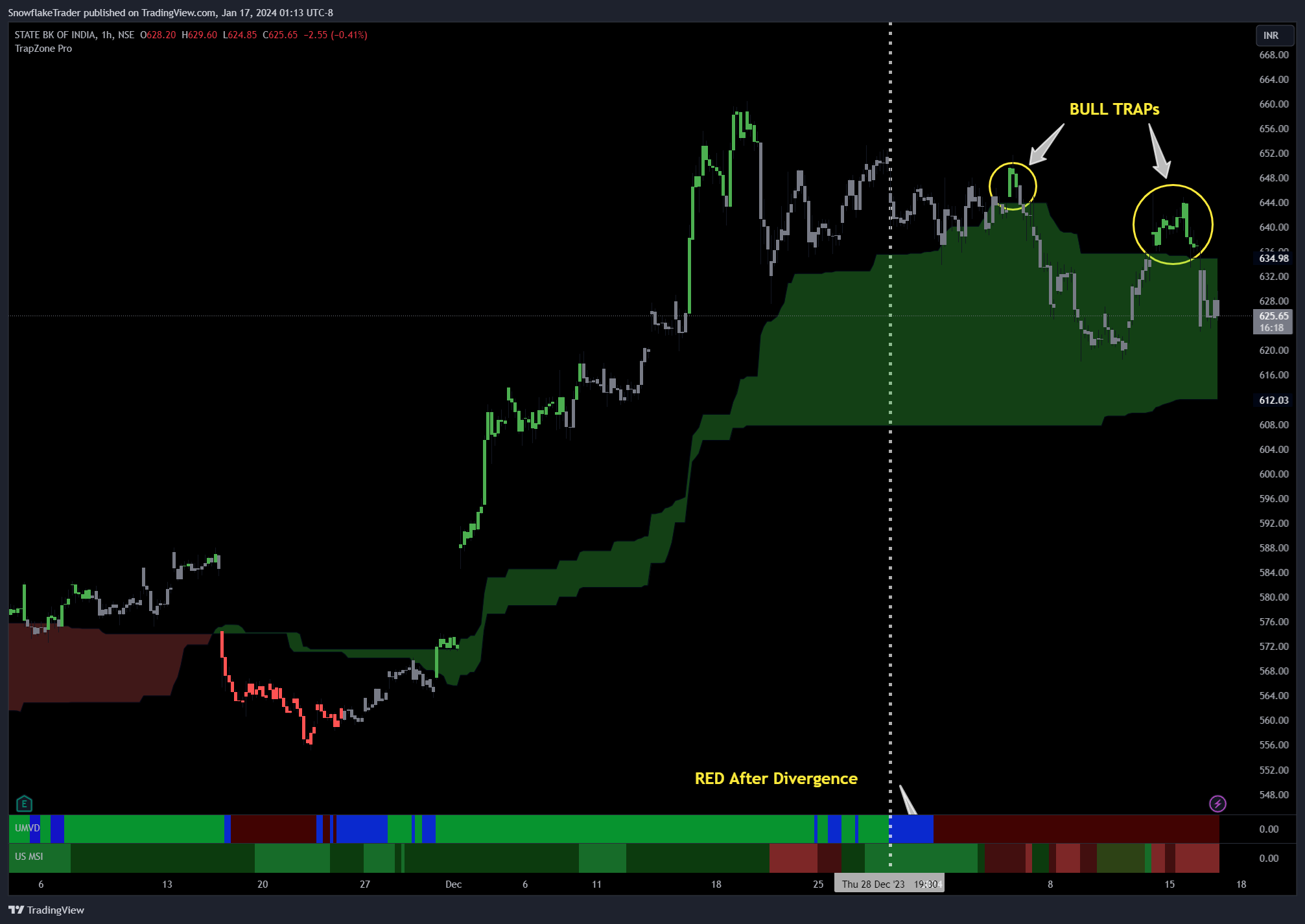 NSE:SBINチャート画像 - SnowflakeTraderの投稿