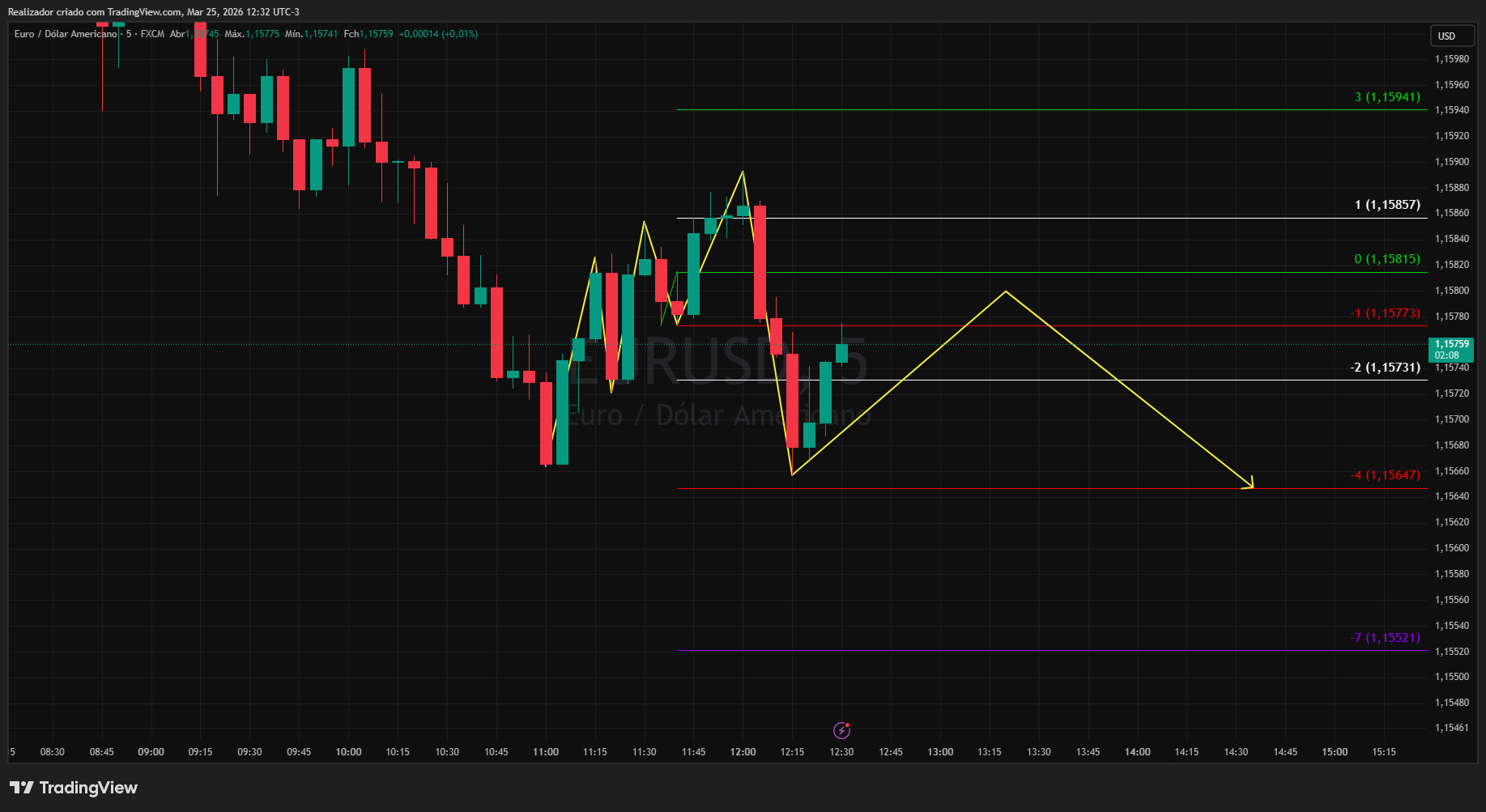 FX:EURUSD Chart Image by Realizador