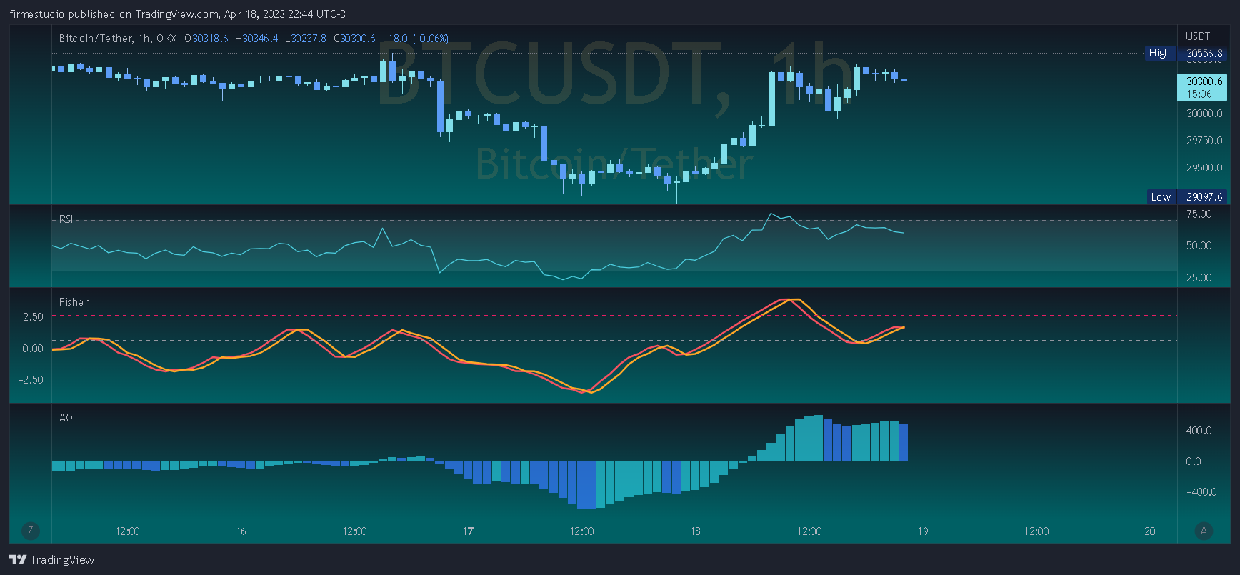 OKX:BTCUSDT Image du graphique par firmestudio