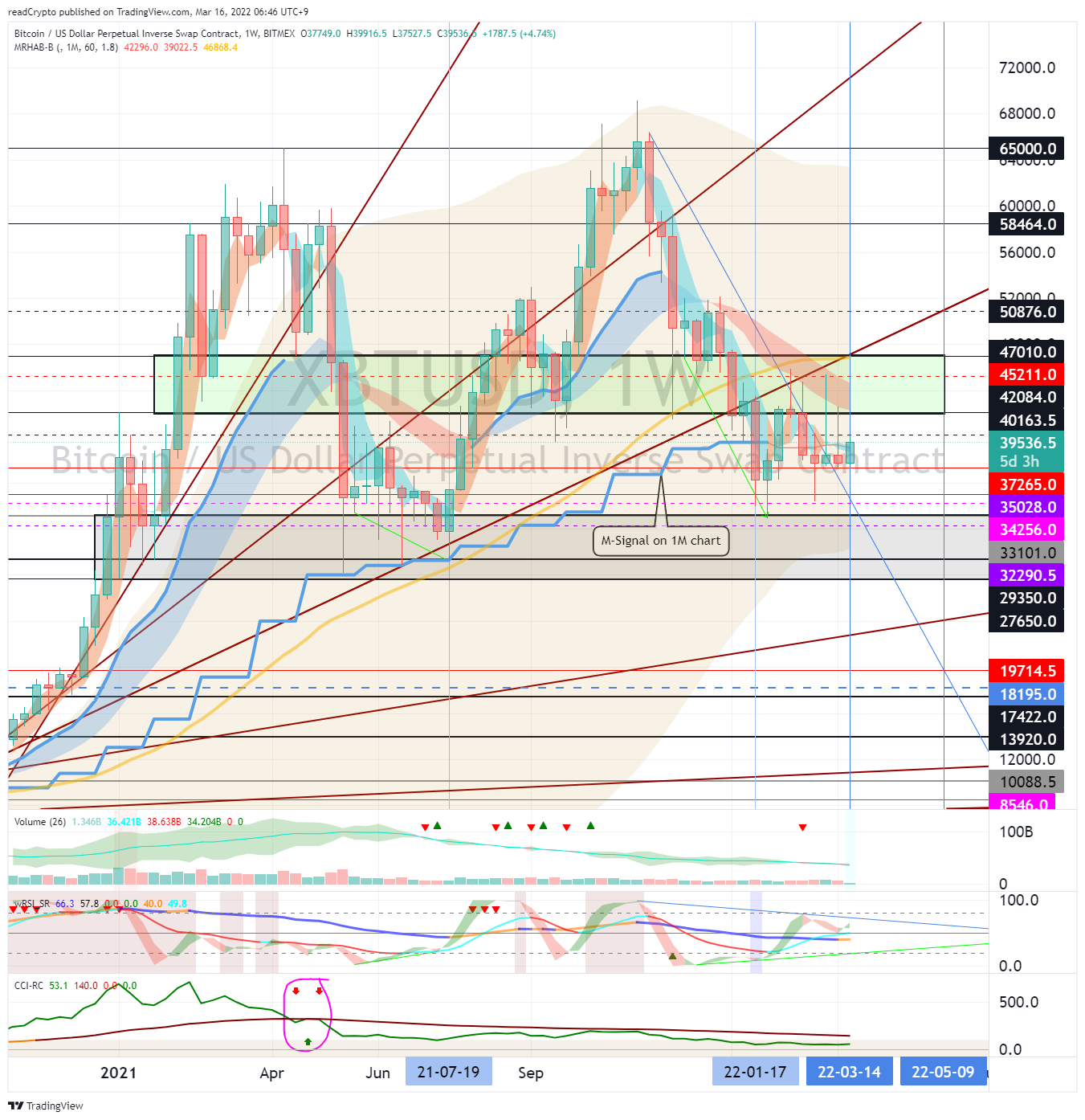 BITMEX:XBTUSD Ảnh biểu đồ của readCrypto