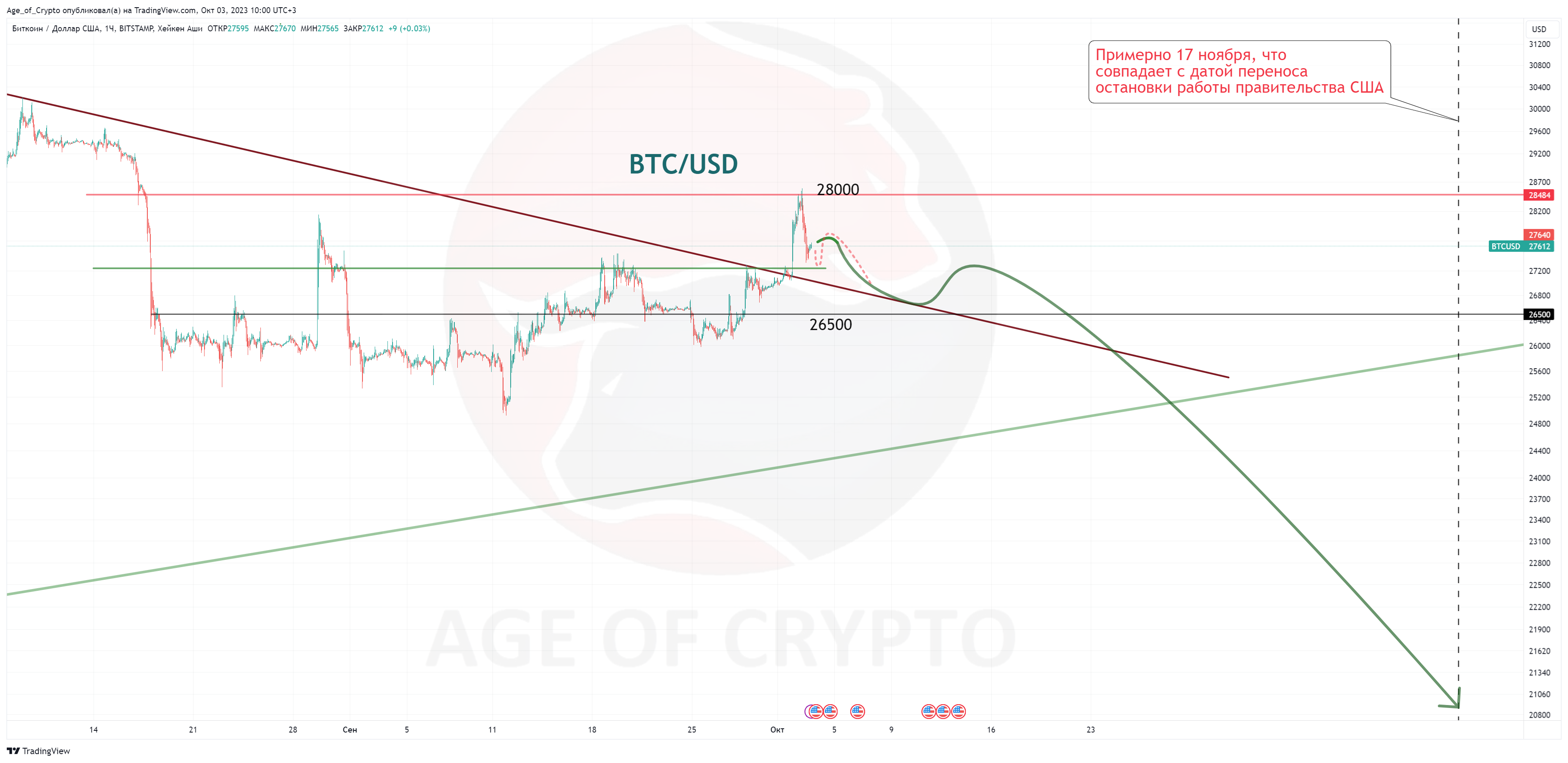 BITSTAMP:BTCUSD Chart Image by Age_of_Crypto