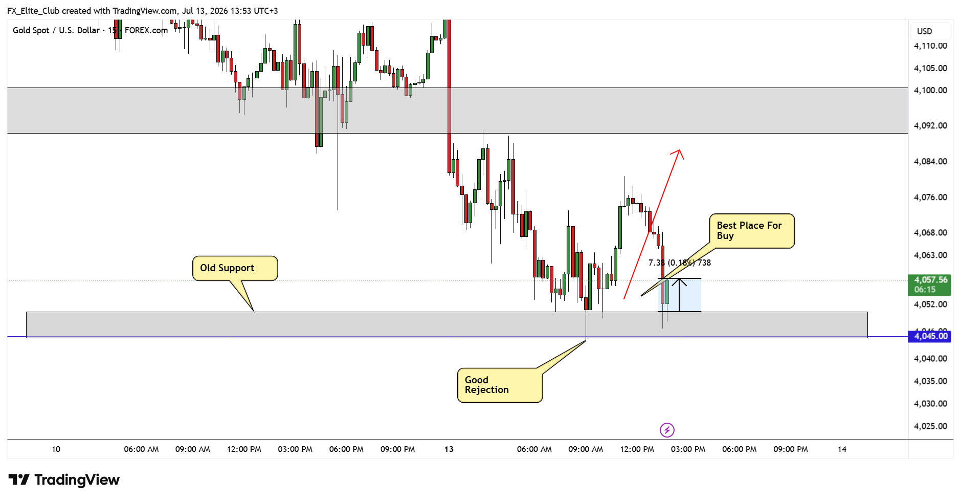 FOREXCOM:XAUUSD Chart Image by FX_Elite_Club