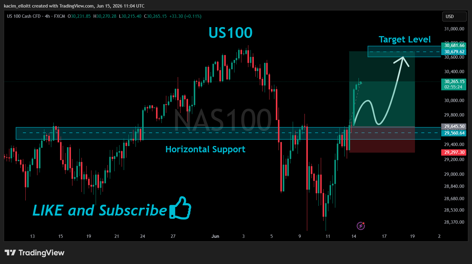 FX:NAS100 Chart Image by kacim_elloitt