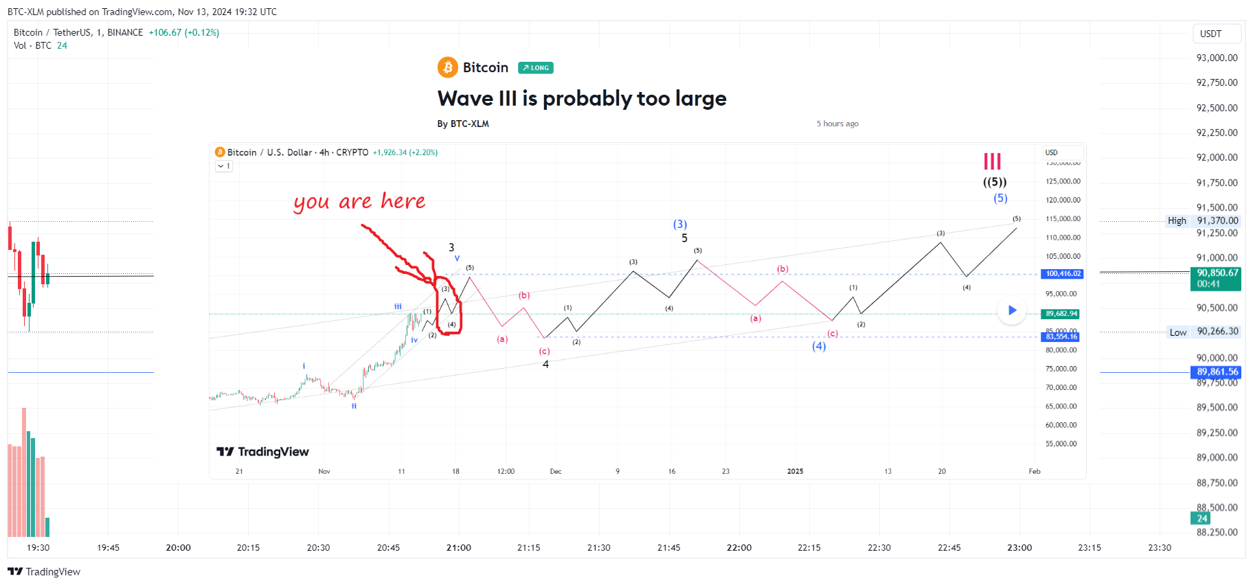 BINANCE:BTCUSDT 차트 이미지 - BTC-XLM 제공