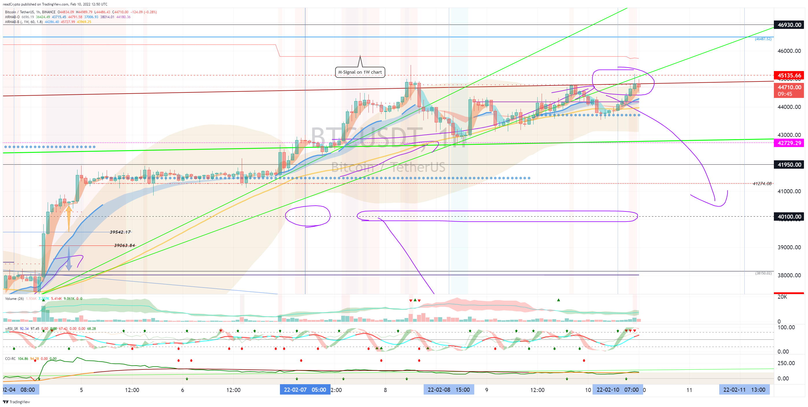 BINANCE:BTCUSDT Ảnh biểu đồ của readCrypto
