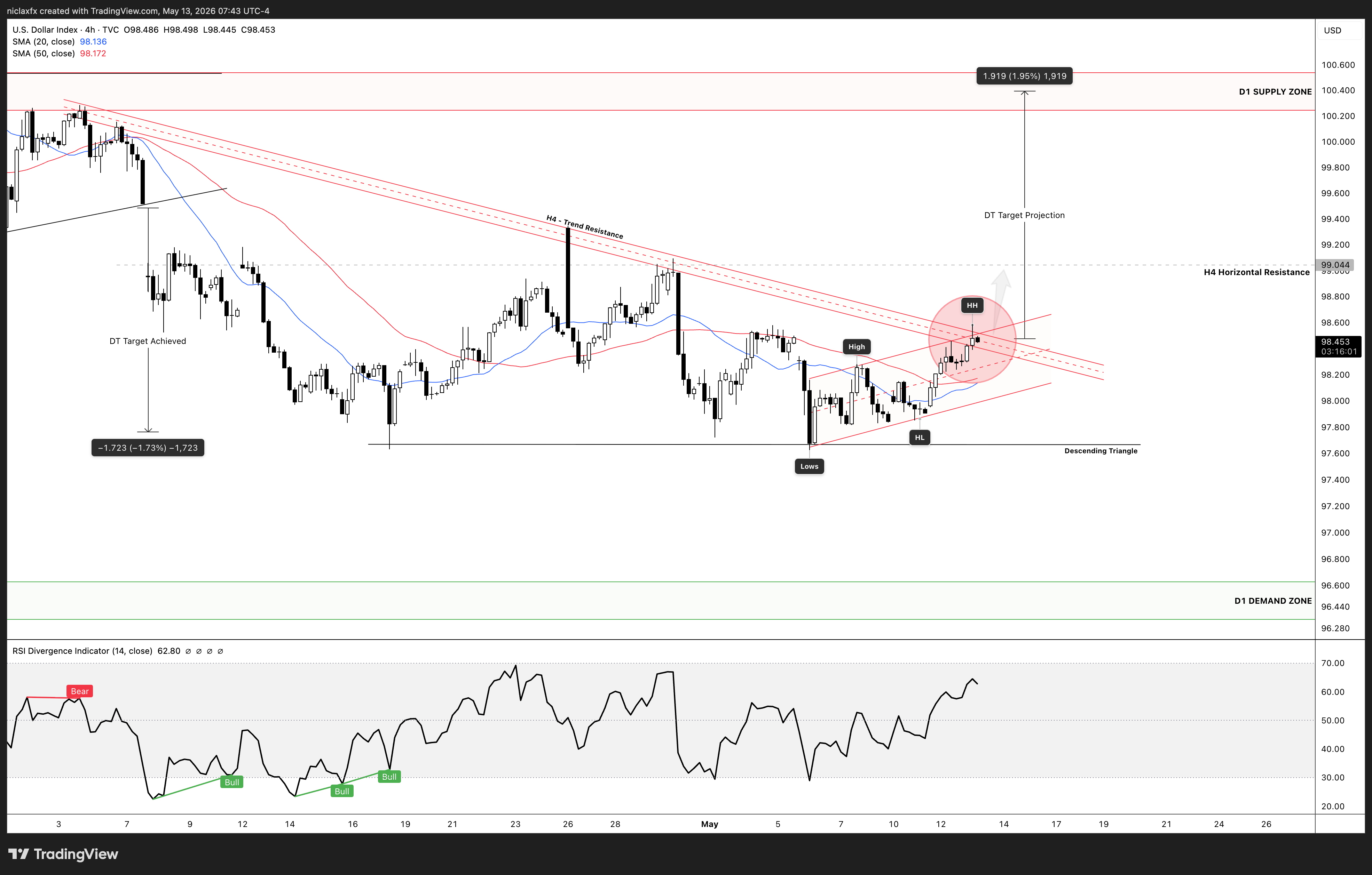 TVC:DXY Imagen del gráfico de niclaxfx