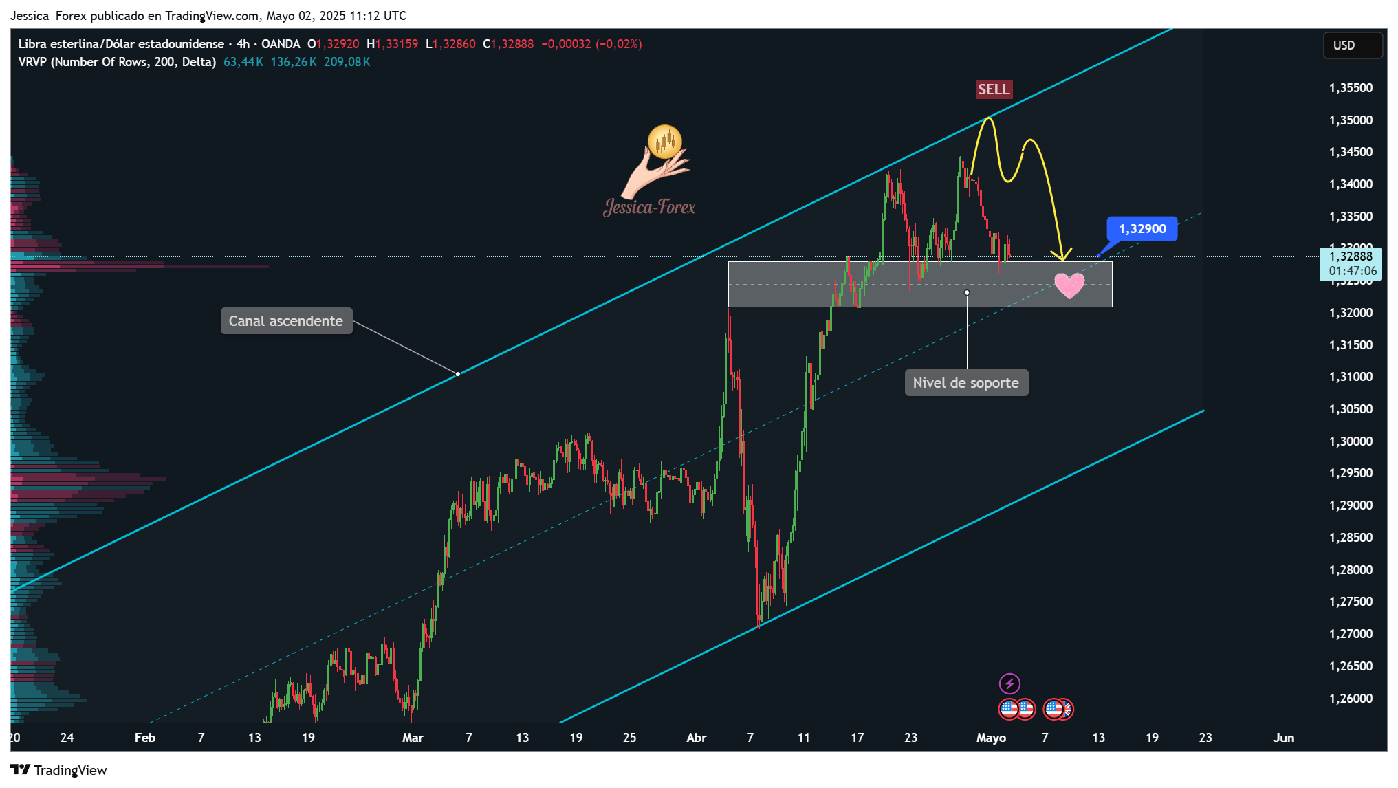 Imej Carta OANDA:GBPUSD oleh Jessica_Forex