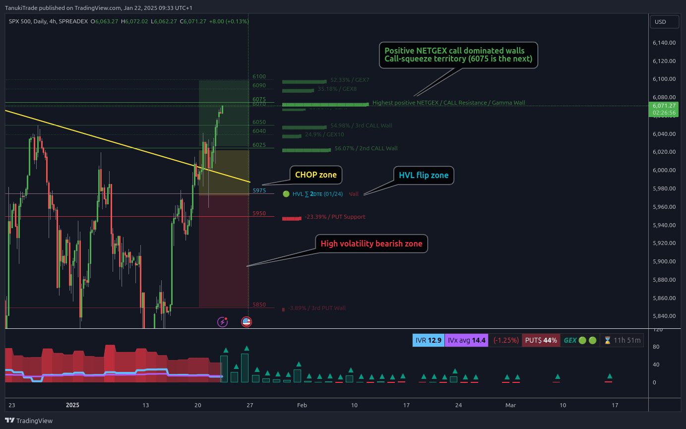 SPREADEX:SPX Chart Image by TanukiTrade