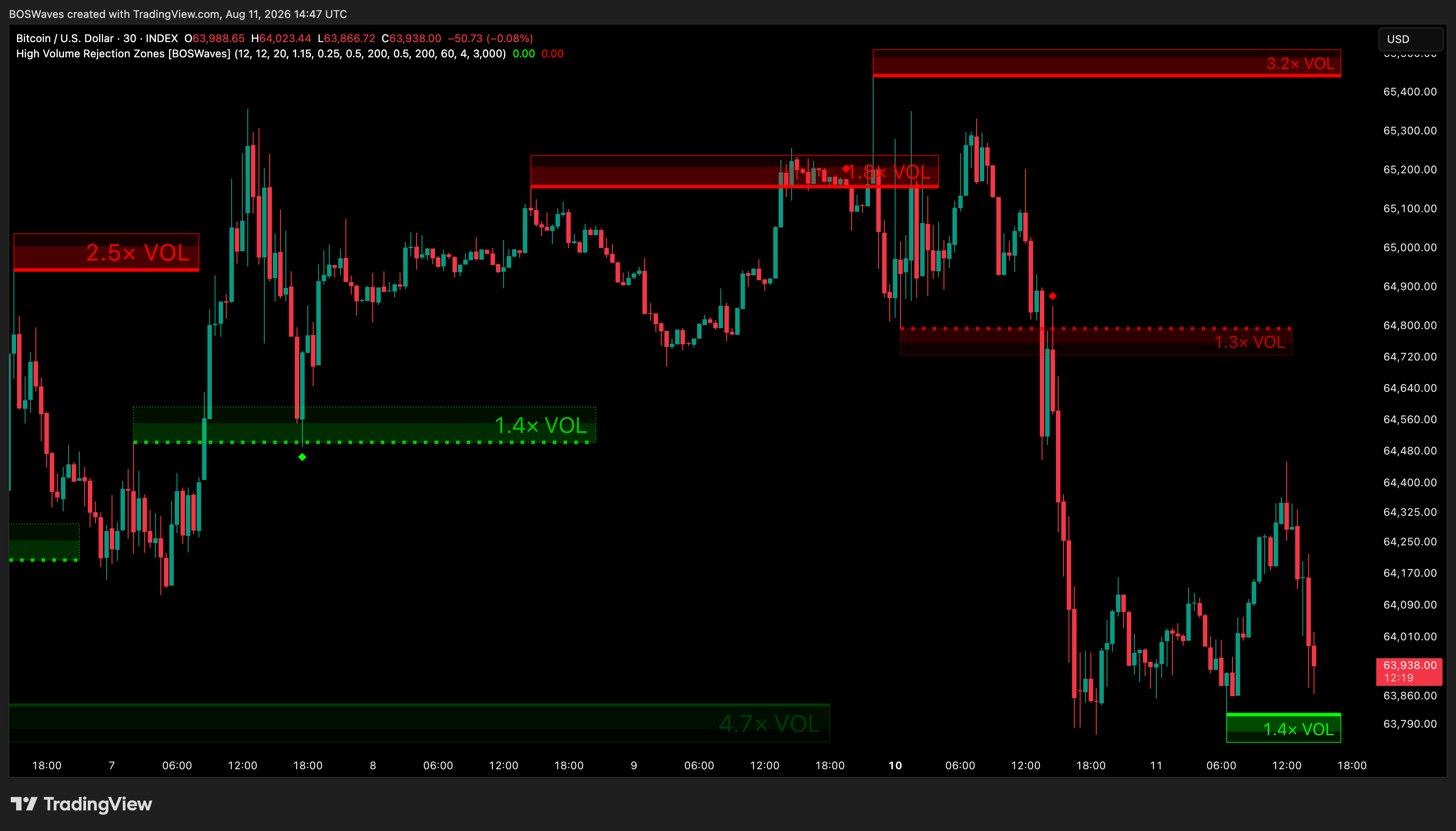 INDEX:BTCUSD Chart Image by BOSWaves