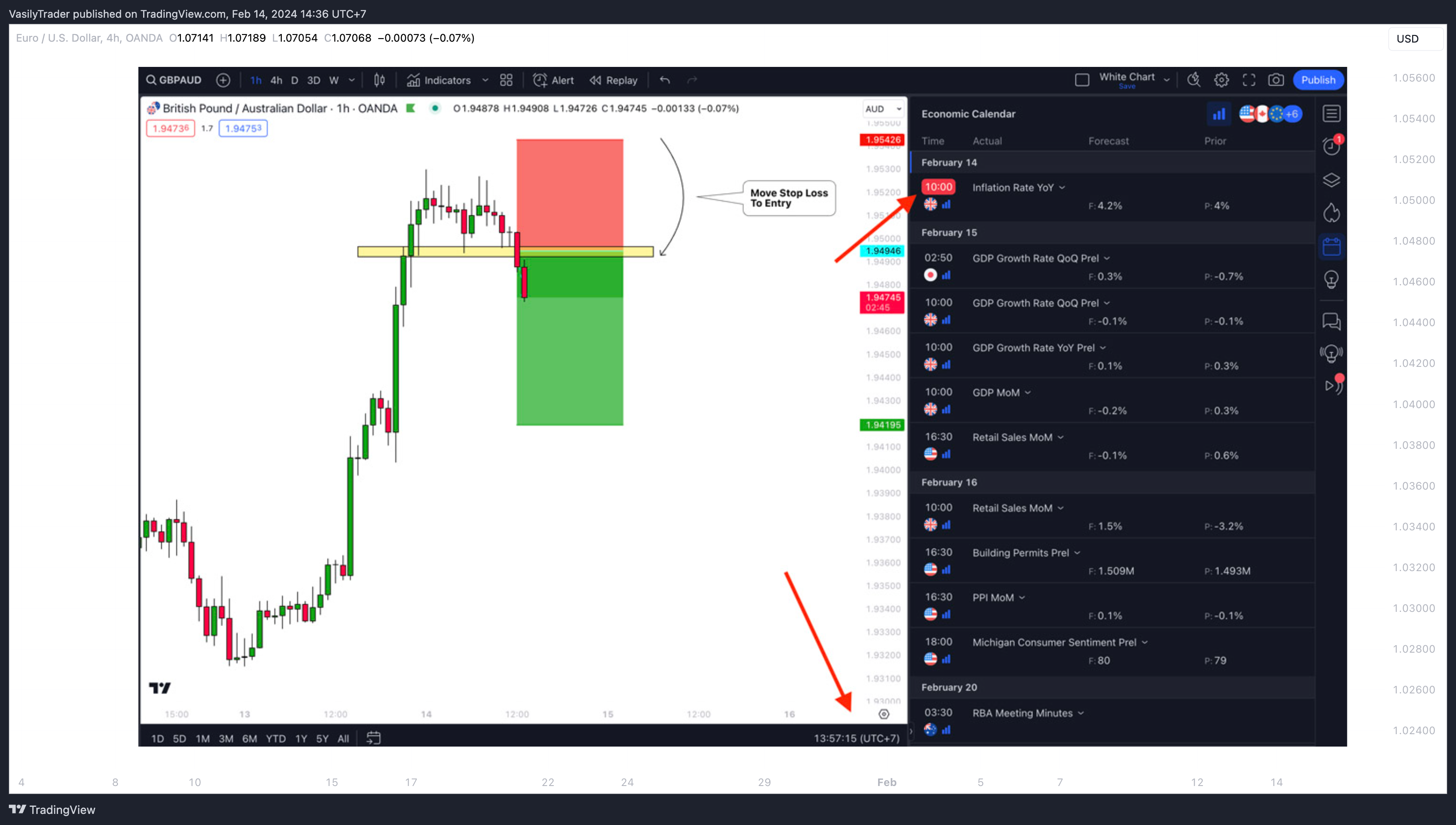 OANDA:EURUSD Chart Image by VasilyTrader