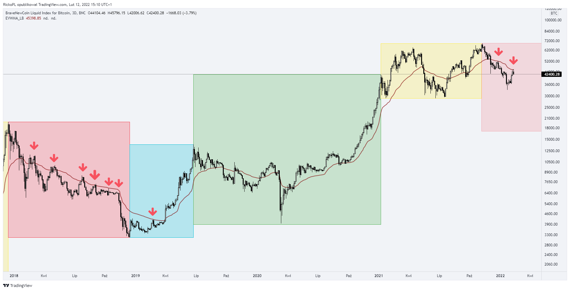 BNC:BLX Chart Image by RickoPL