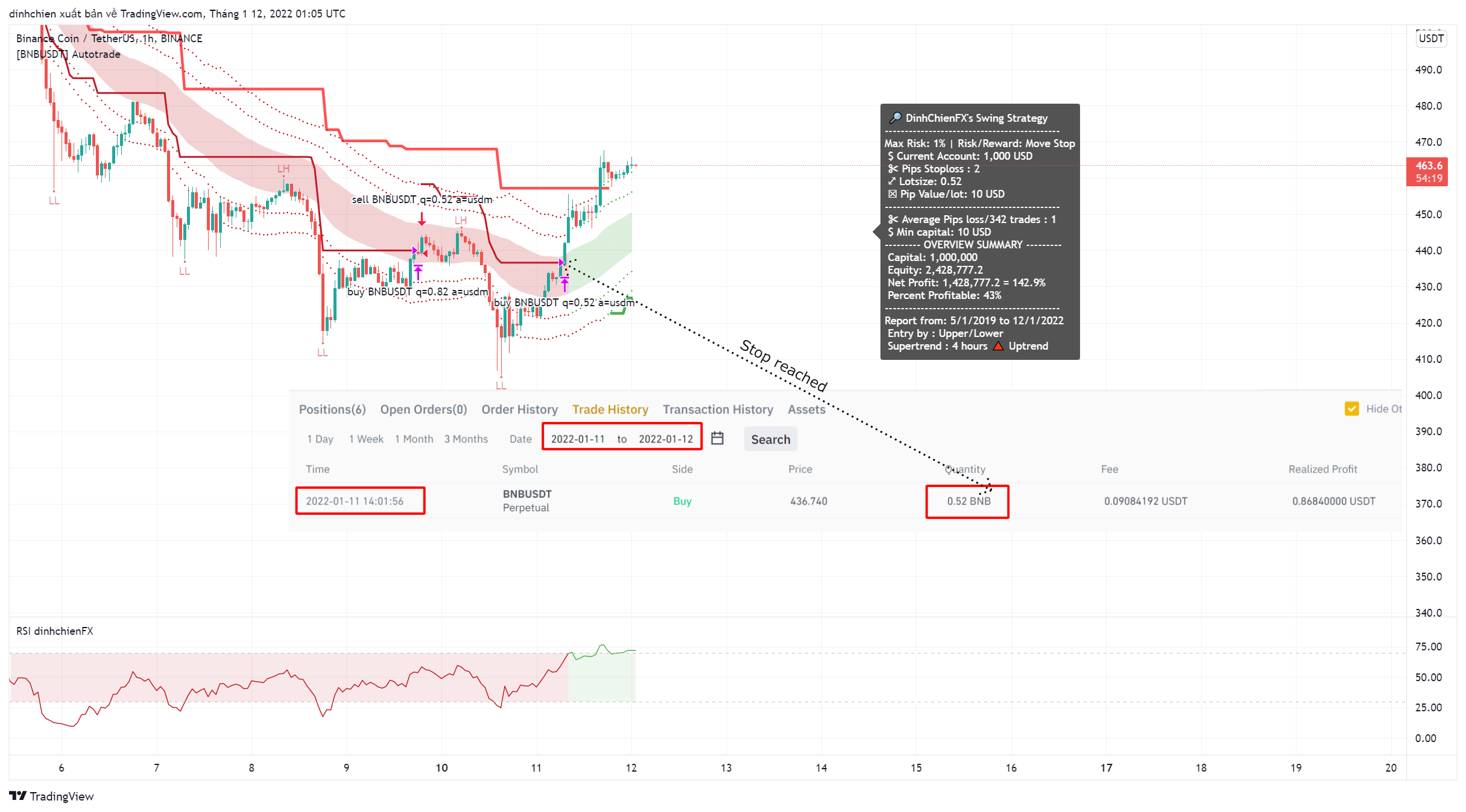 BINANCE:BNBUSDT Chart Image by dinhchien