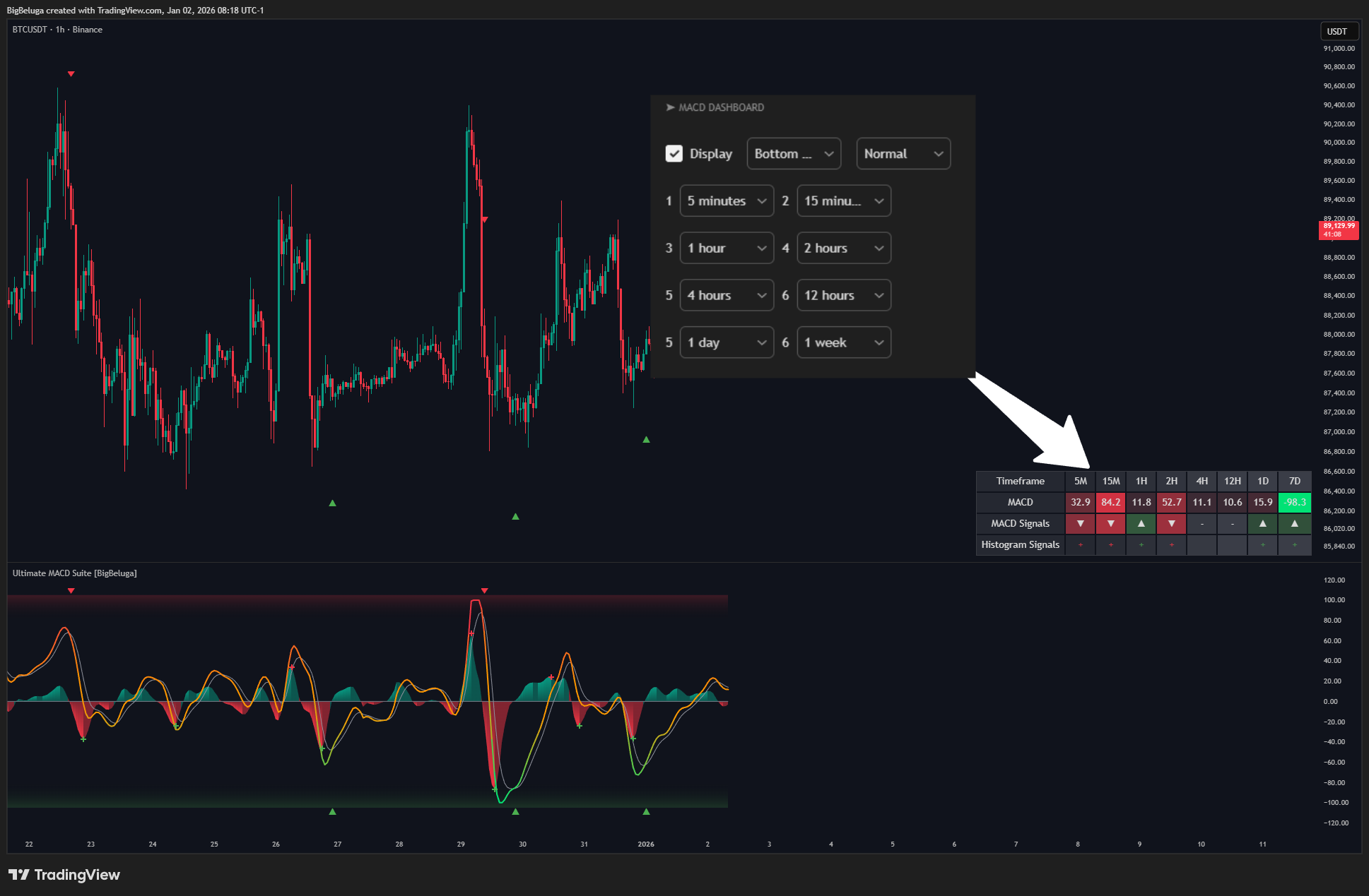 BINANCE:BTCUSDT Chart Image by BigBeluga