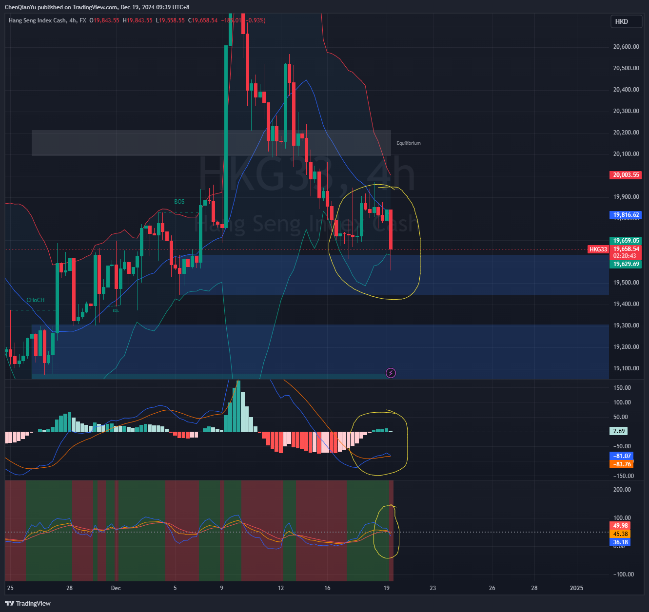 FX:HKG33 Chart Image by ChenQianYu
