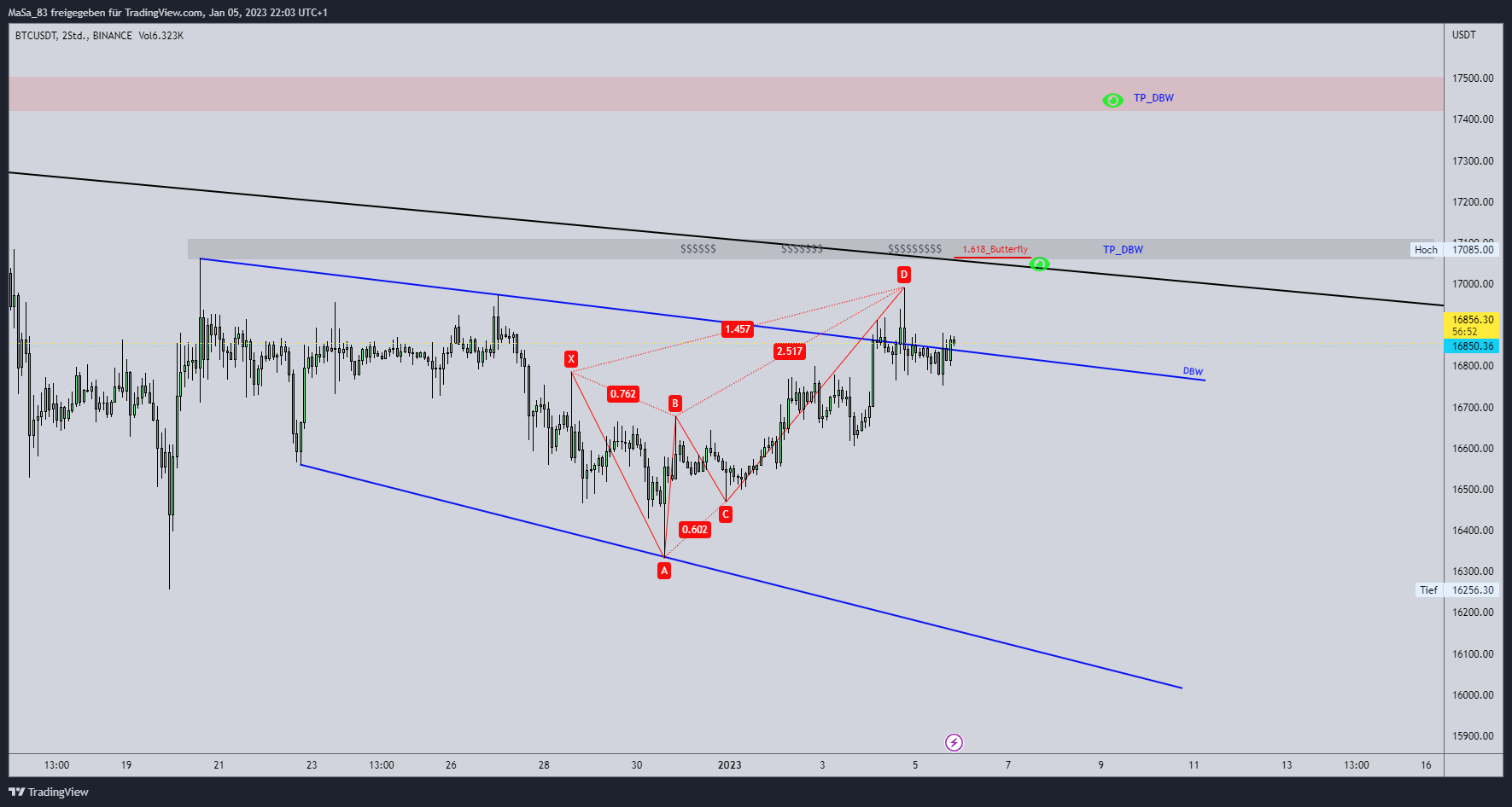 BINANCE:BTCUSDT Chart Image by M_a_d_d_e_n