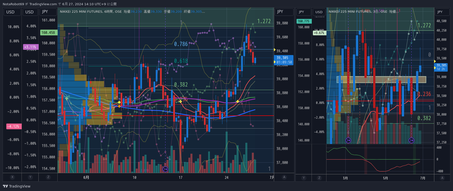 OSE:NK225M1! Chart Image by NotaRobot69