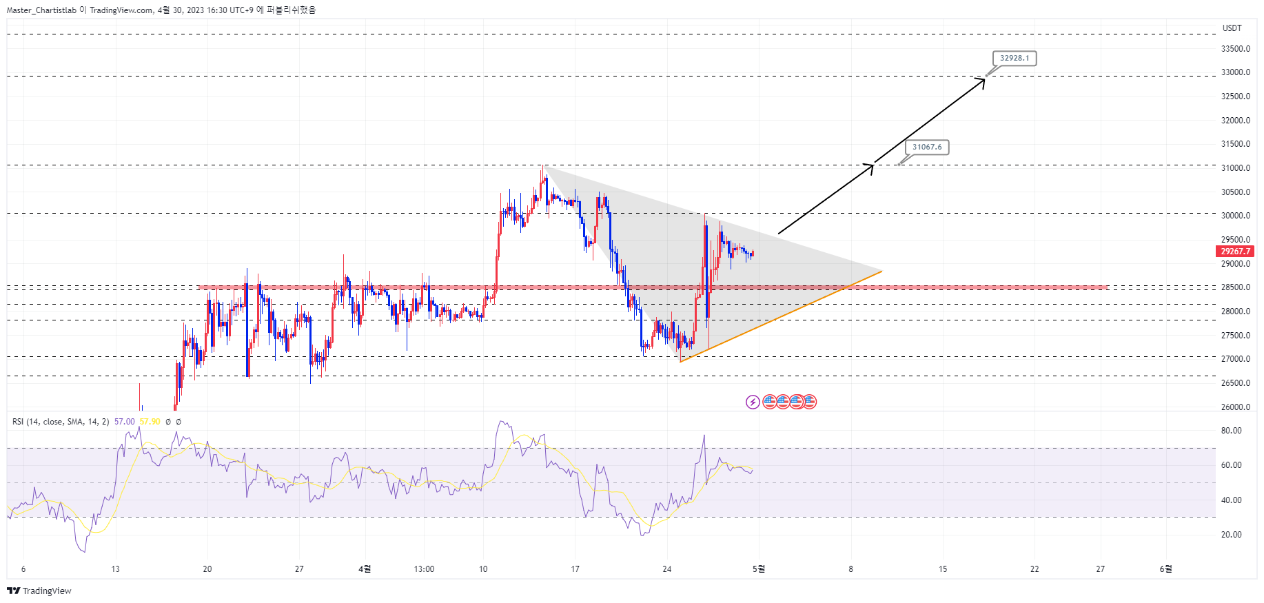 BYBIT:BTCUSDT.P Chart Image by Master_Chartistlab