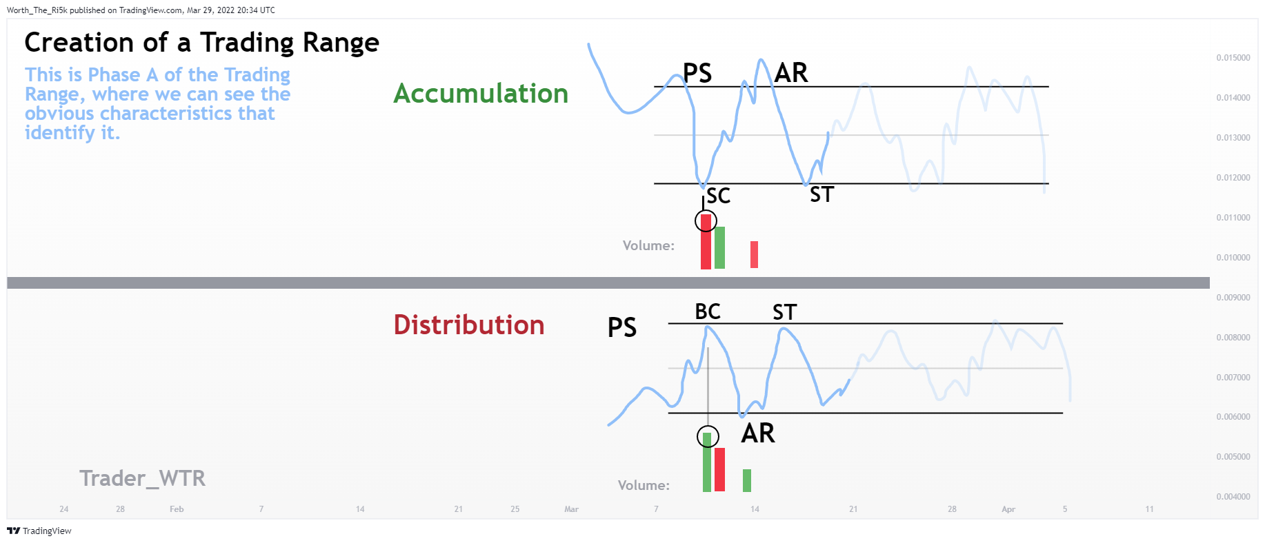 BINANCE:REEFUSDTPERP Gambar chart oleh Worth_The_Ri5k