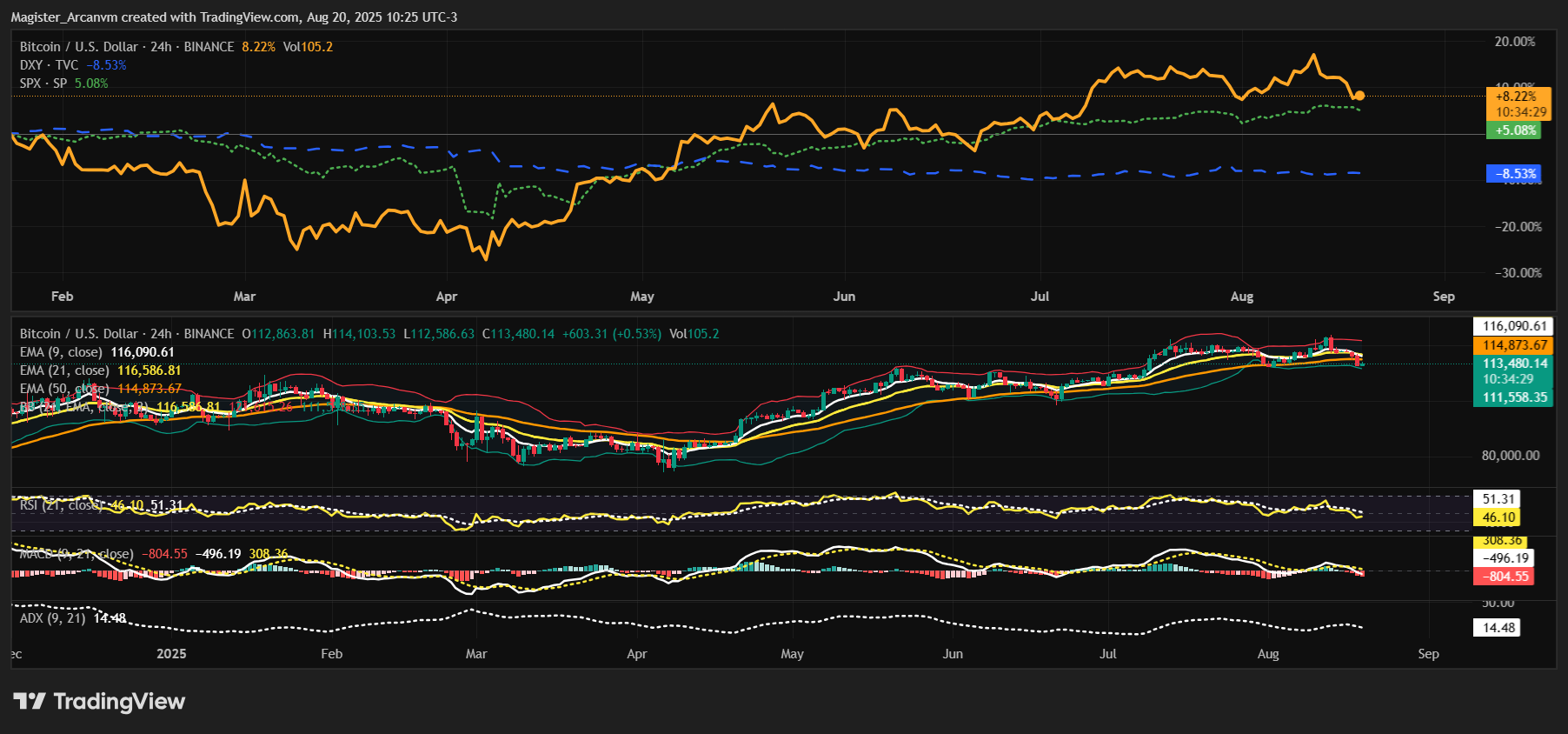BINANCE:BTCUSD Chart Image by Magister_Arcanvm