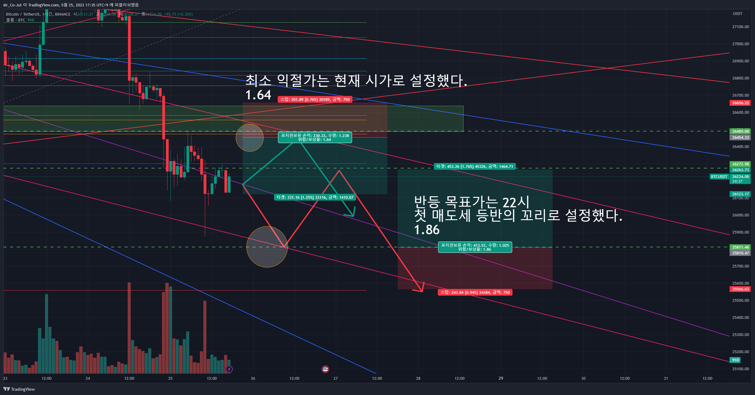 BINANCE:BTCUSDT Chart Image by Mr_Co-Jut