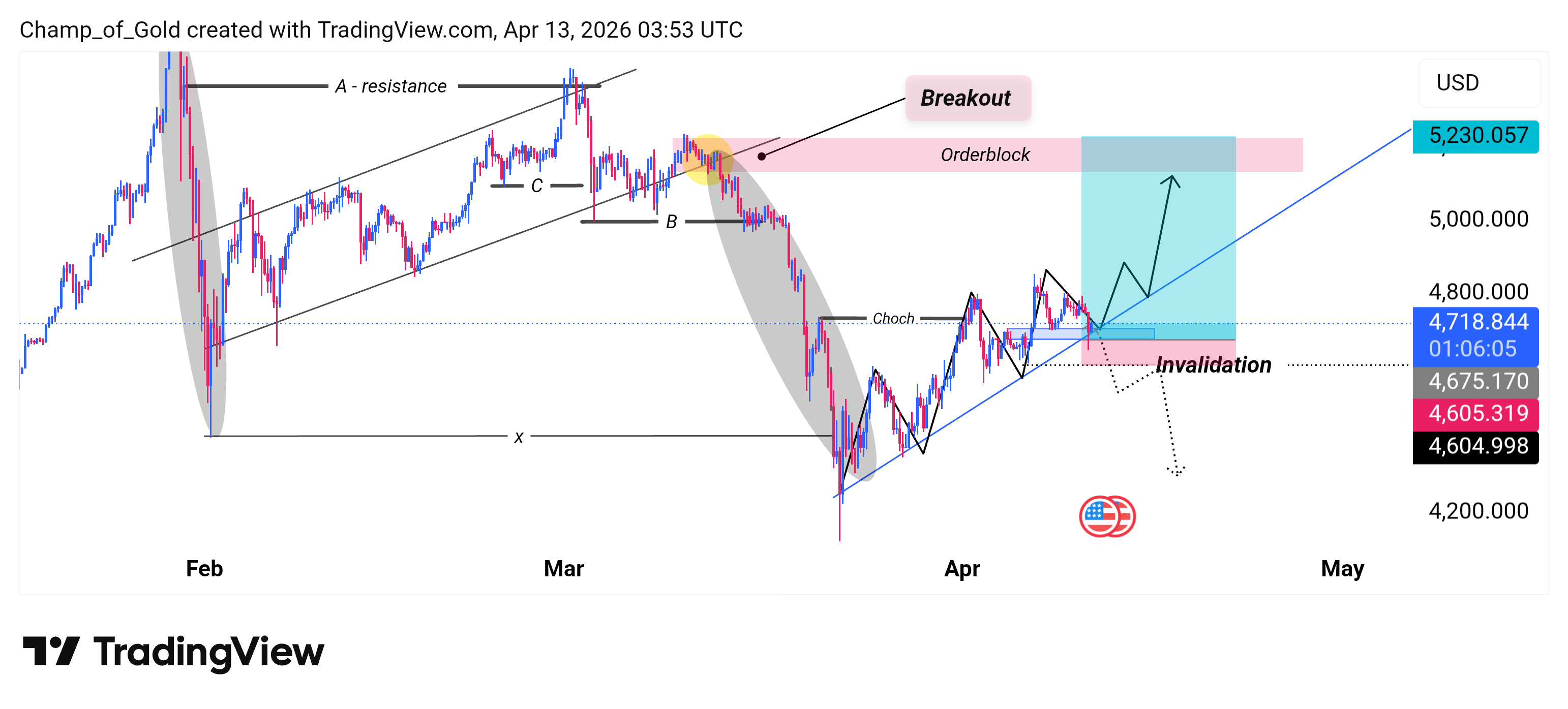PYTH:XAUUSD Imagen del gráfico de Champ_of_Gold