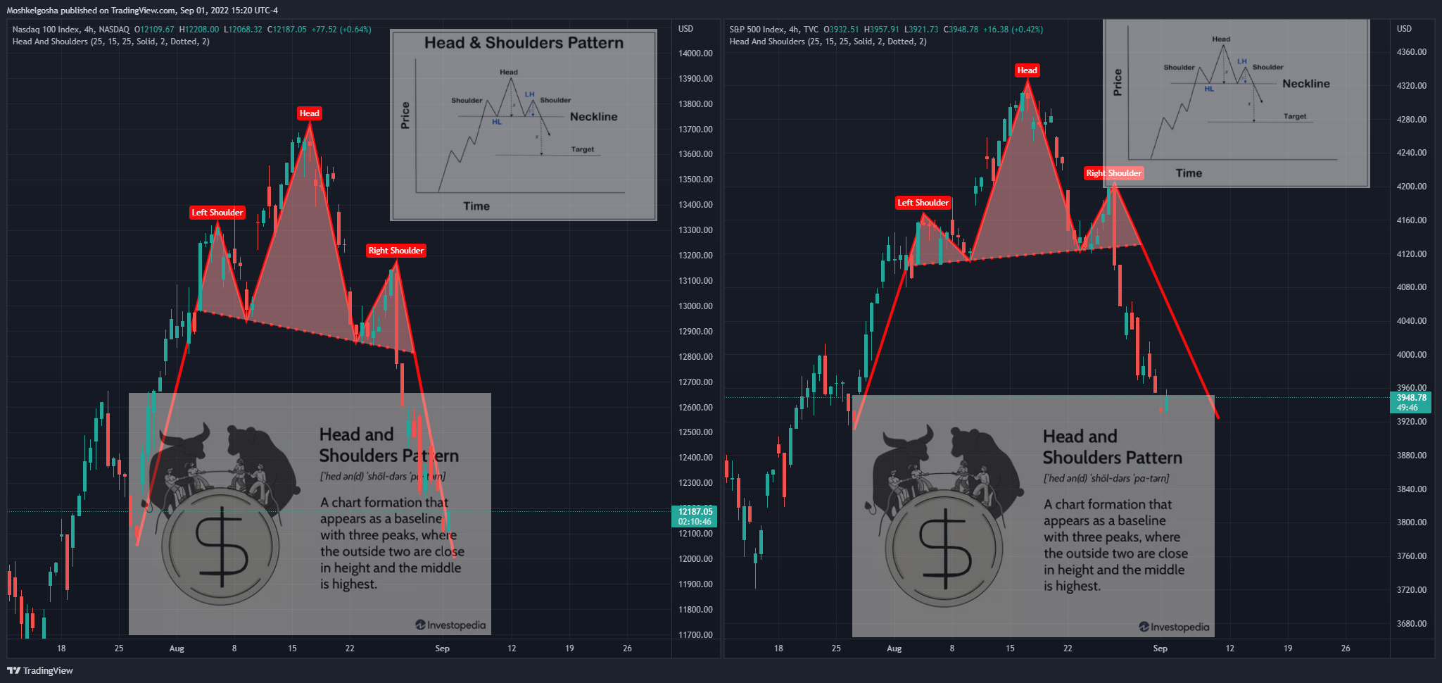 NASDAQ:NDX Chart Image by QunatResearchInstitute