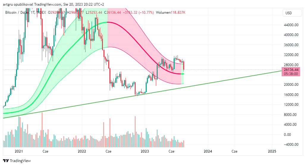 INDEX:BTCUSD Chart Image by artgru