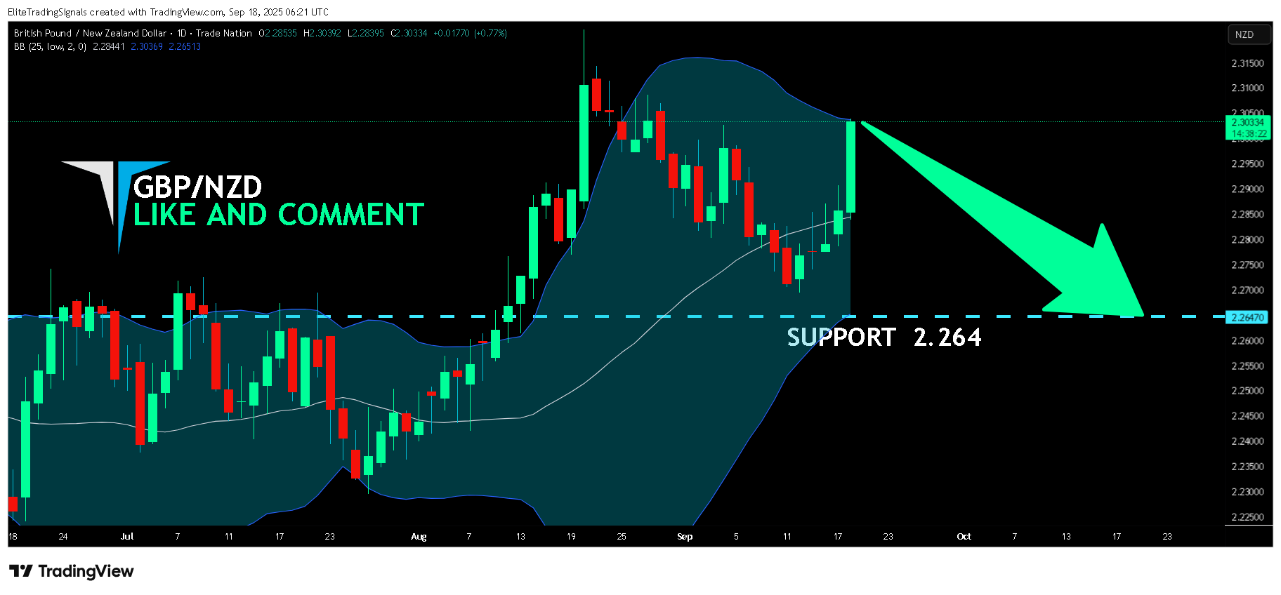 TRADENATION:GBPNZD Chart Image by EliteTradingSignals