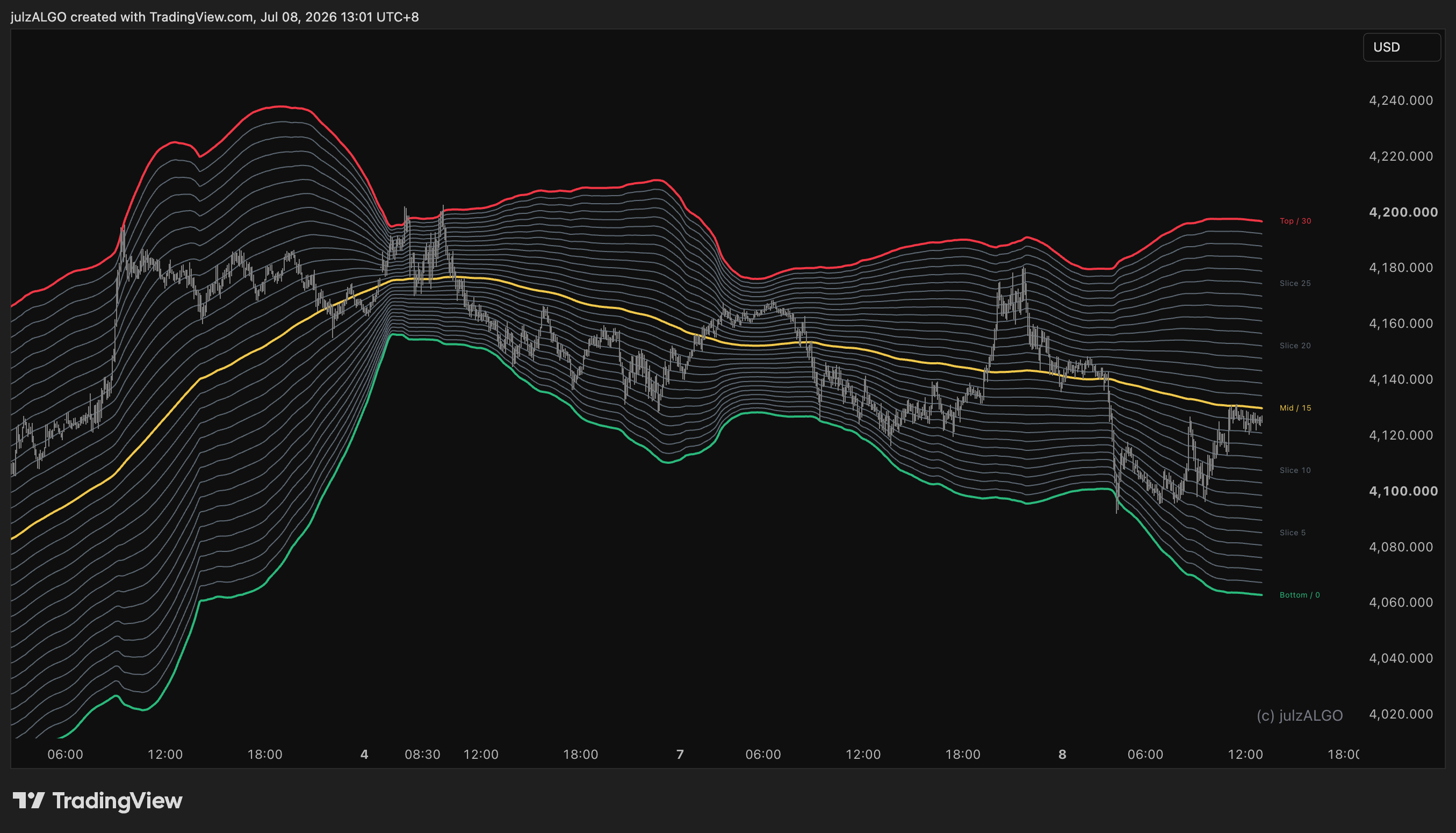 OANDA:XAUUSD Chart Image by julzALGO