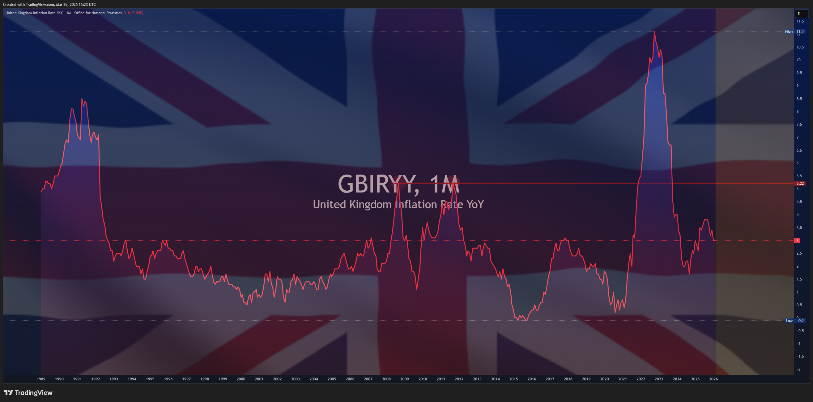 ECONOMICS:GBIRYY صورة الرسم البياني by Mr_J__fx