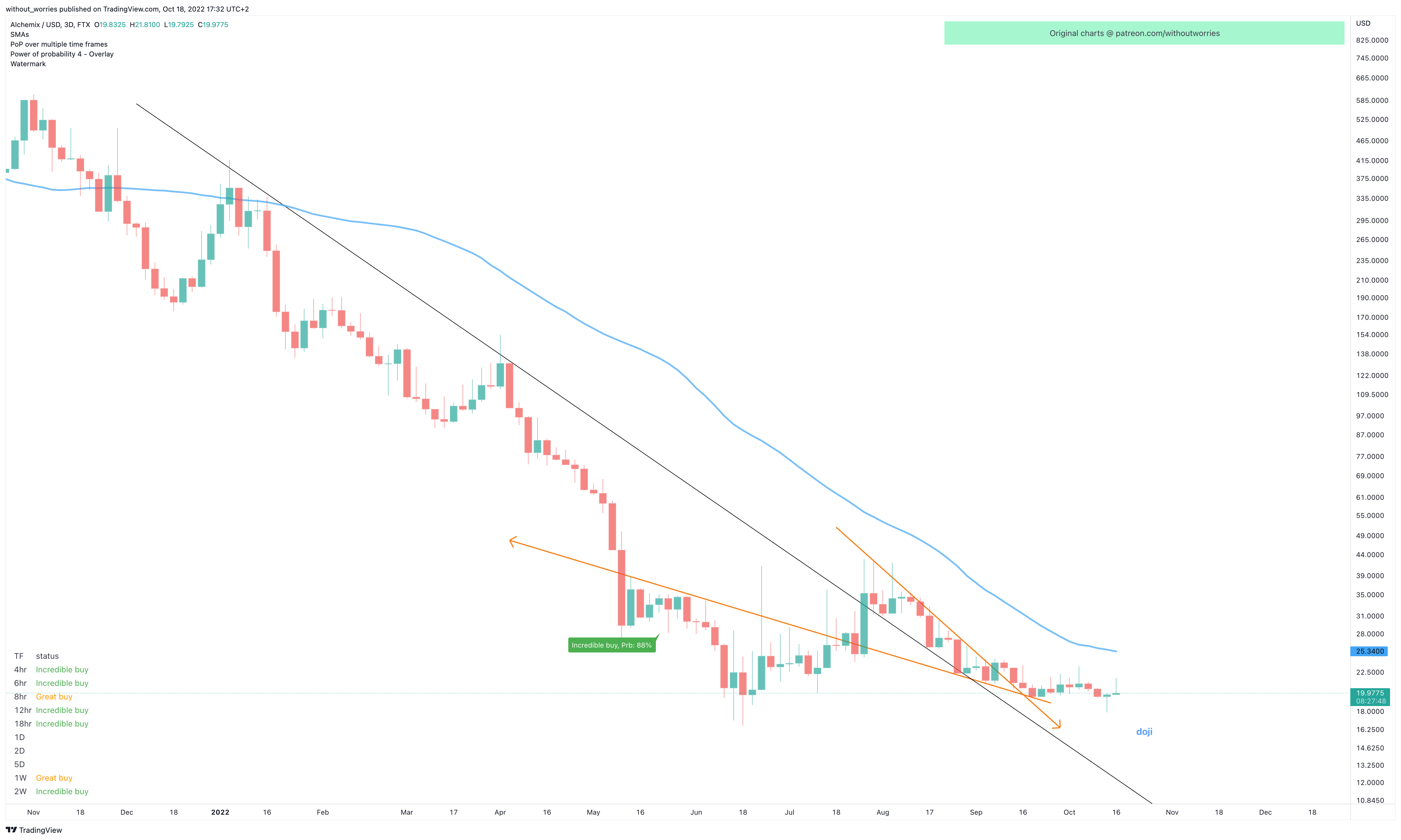 FTX:ALCXUSD Chart Image by without_worries